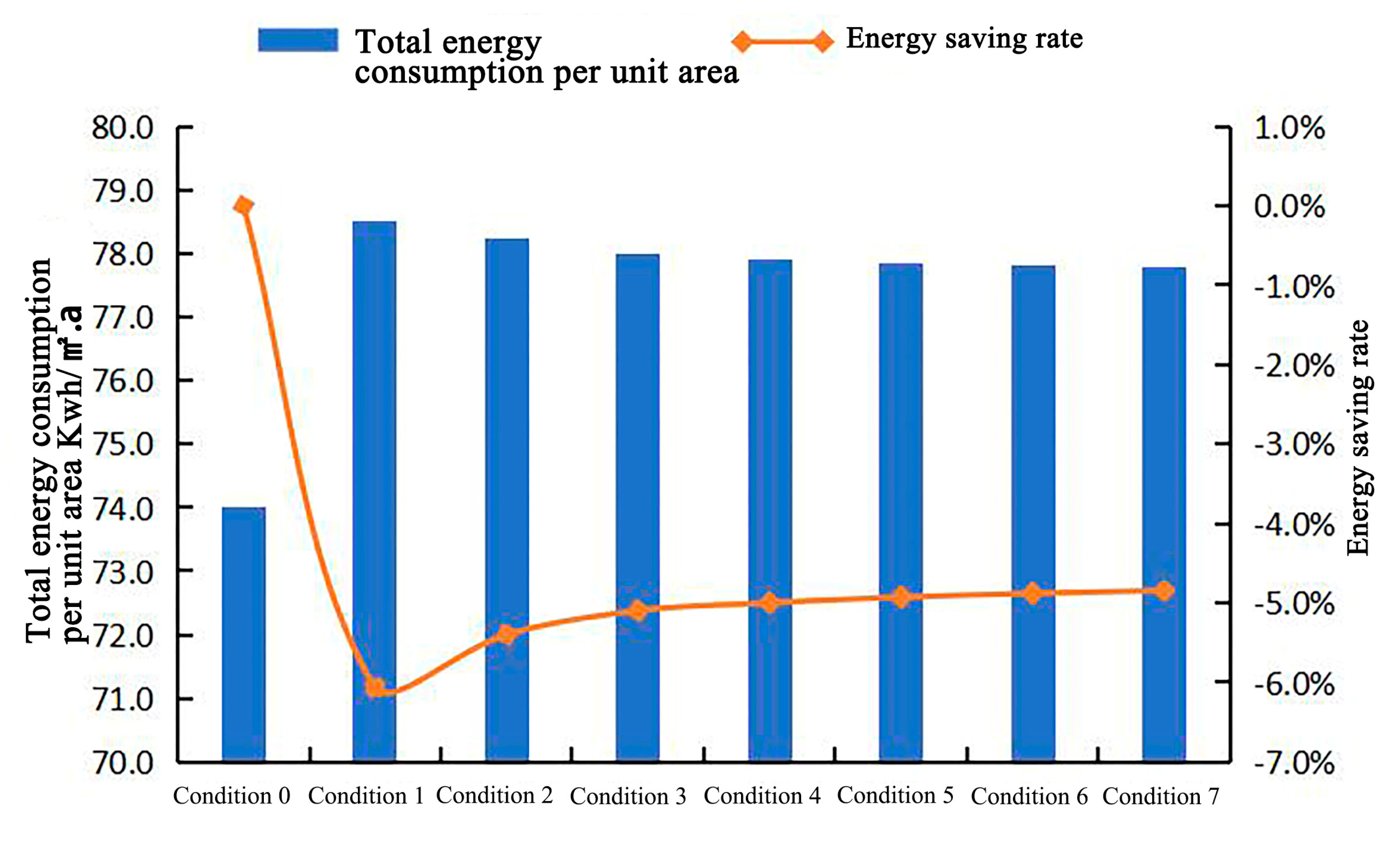 Buildings 14 01974 g034