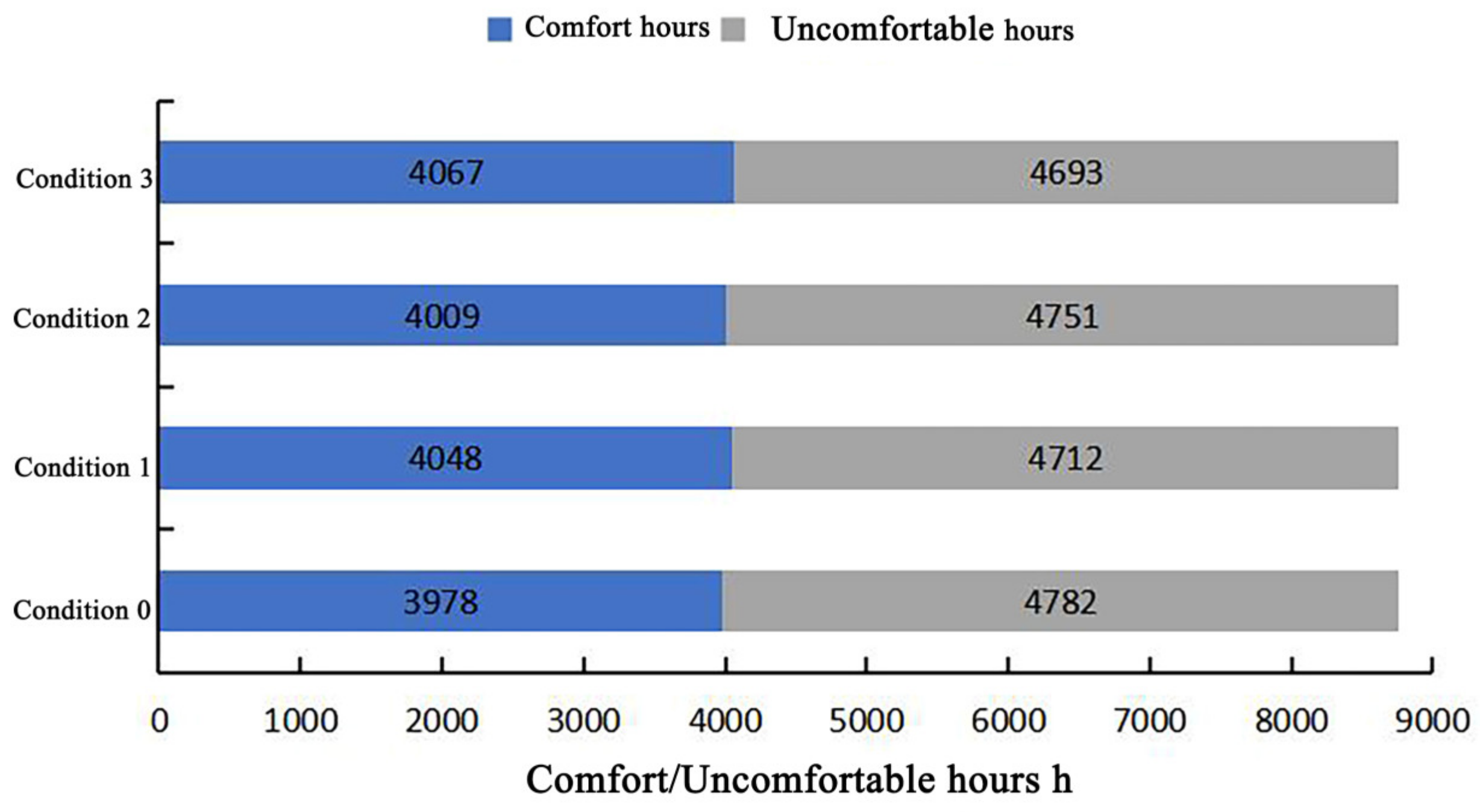 Buildings 14 01974 g035
