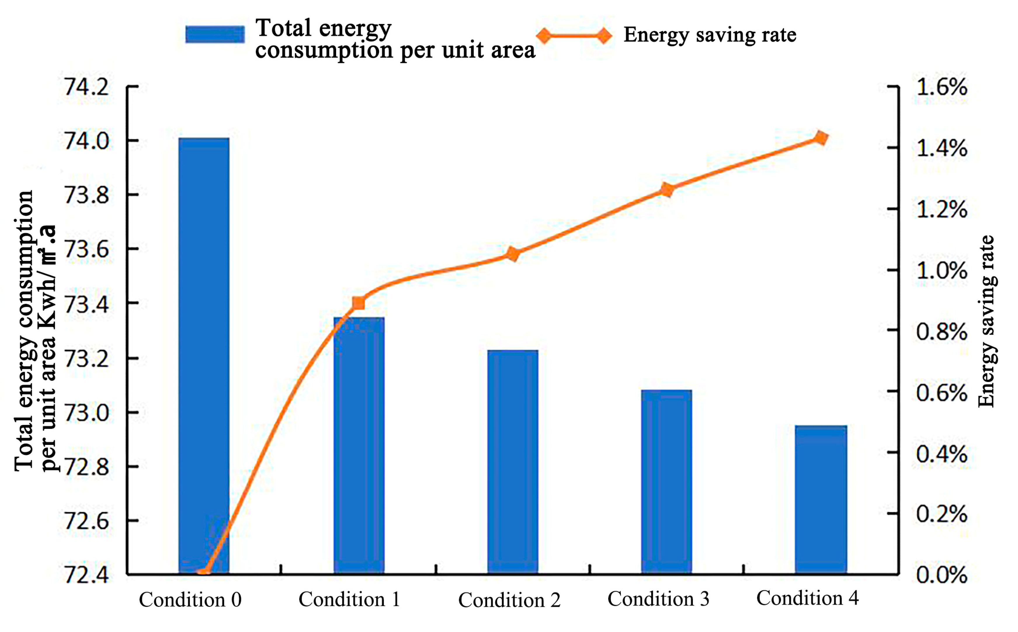 Buildings 14 01974 g042