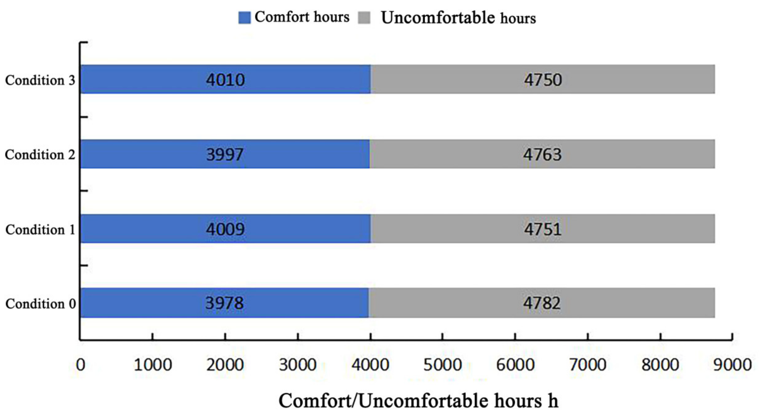 Buildings 14 01974 g043