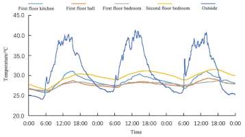 Buildings 14 01974 i004