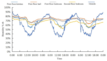 Buildings 14 01974 i005
