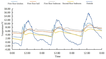 Buildings 14 01974 i006