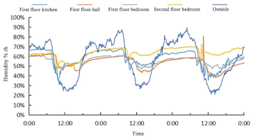 Buildings 14 01974 i007