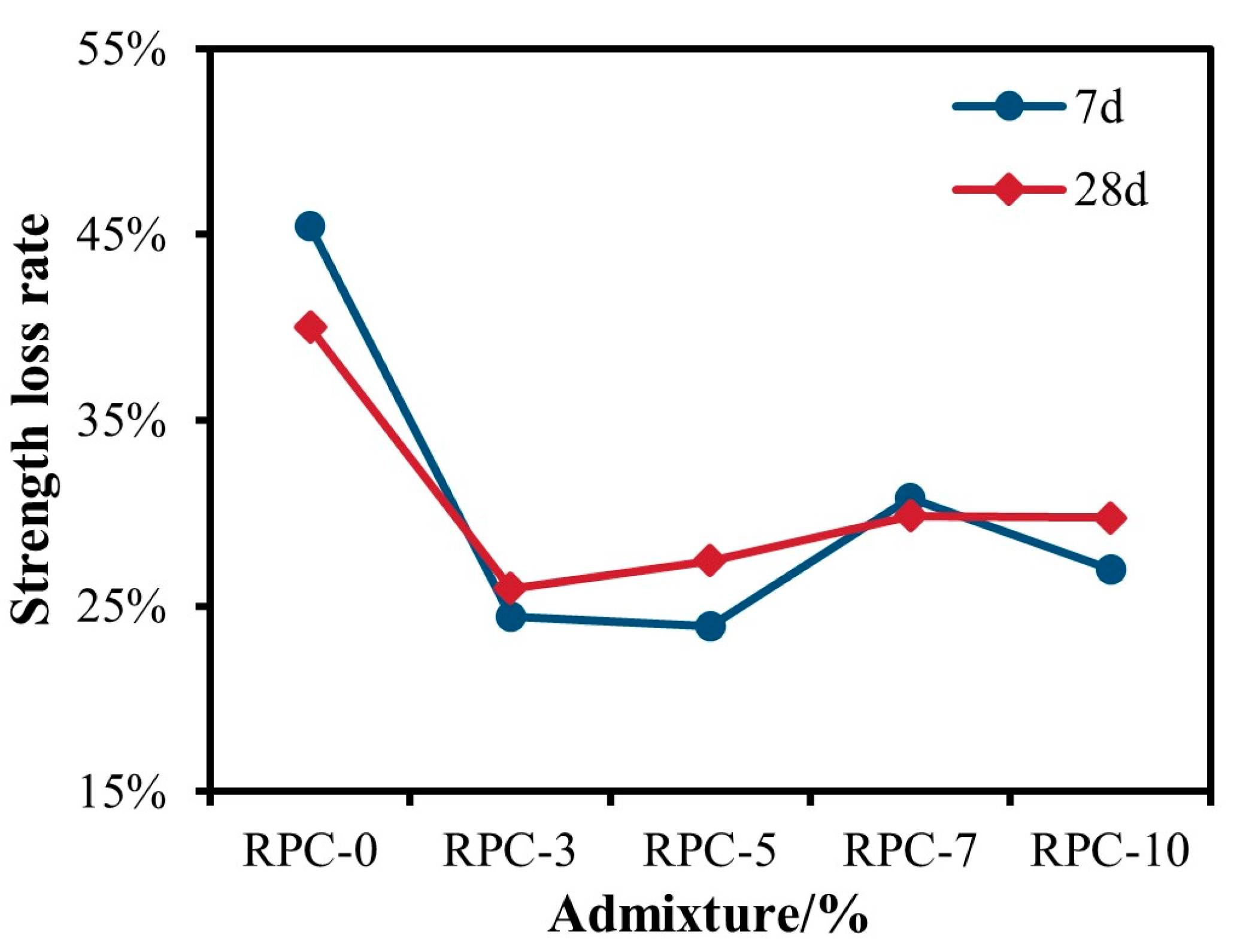 Buildings 14 01979 g009
