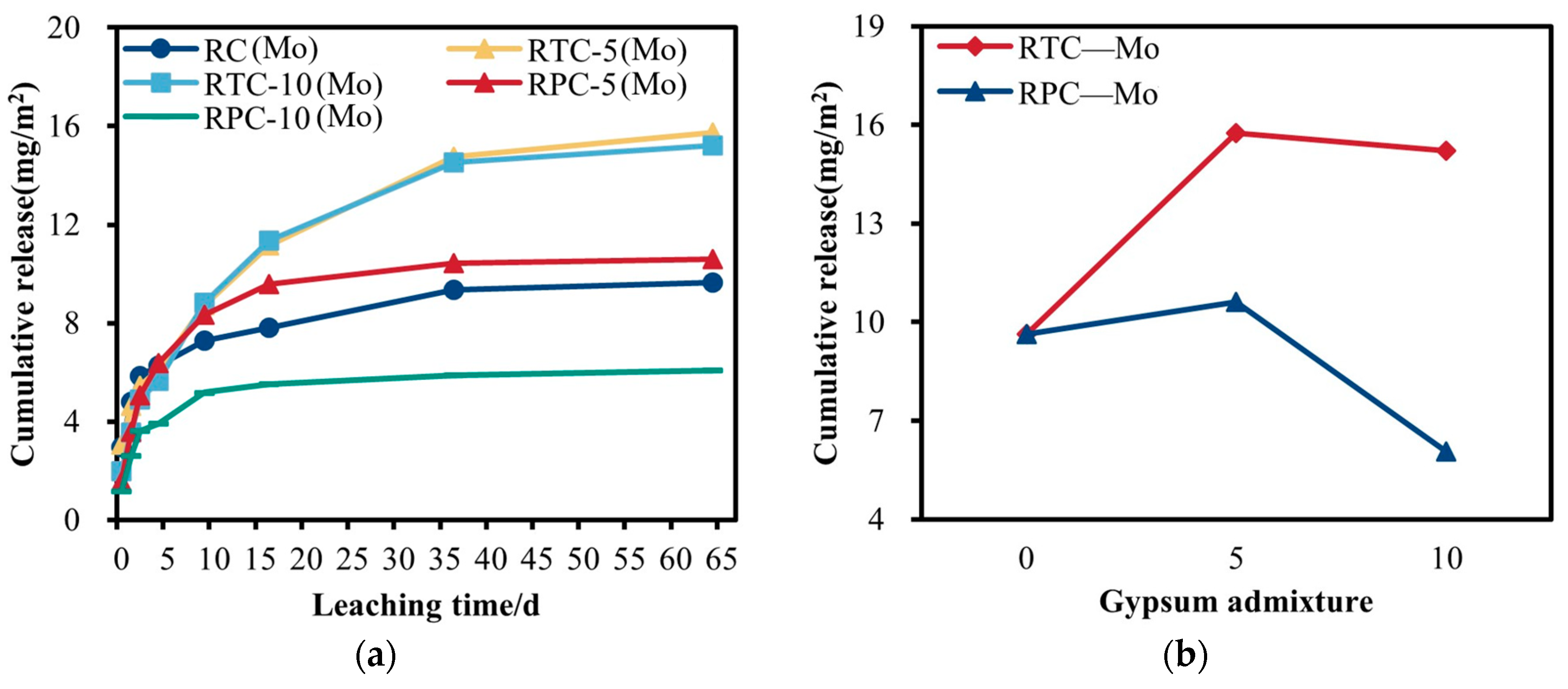 Buildings 14 01979 g019