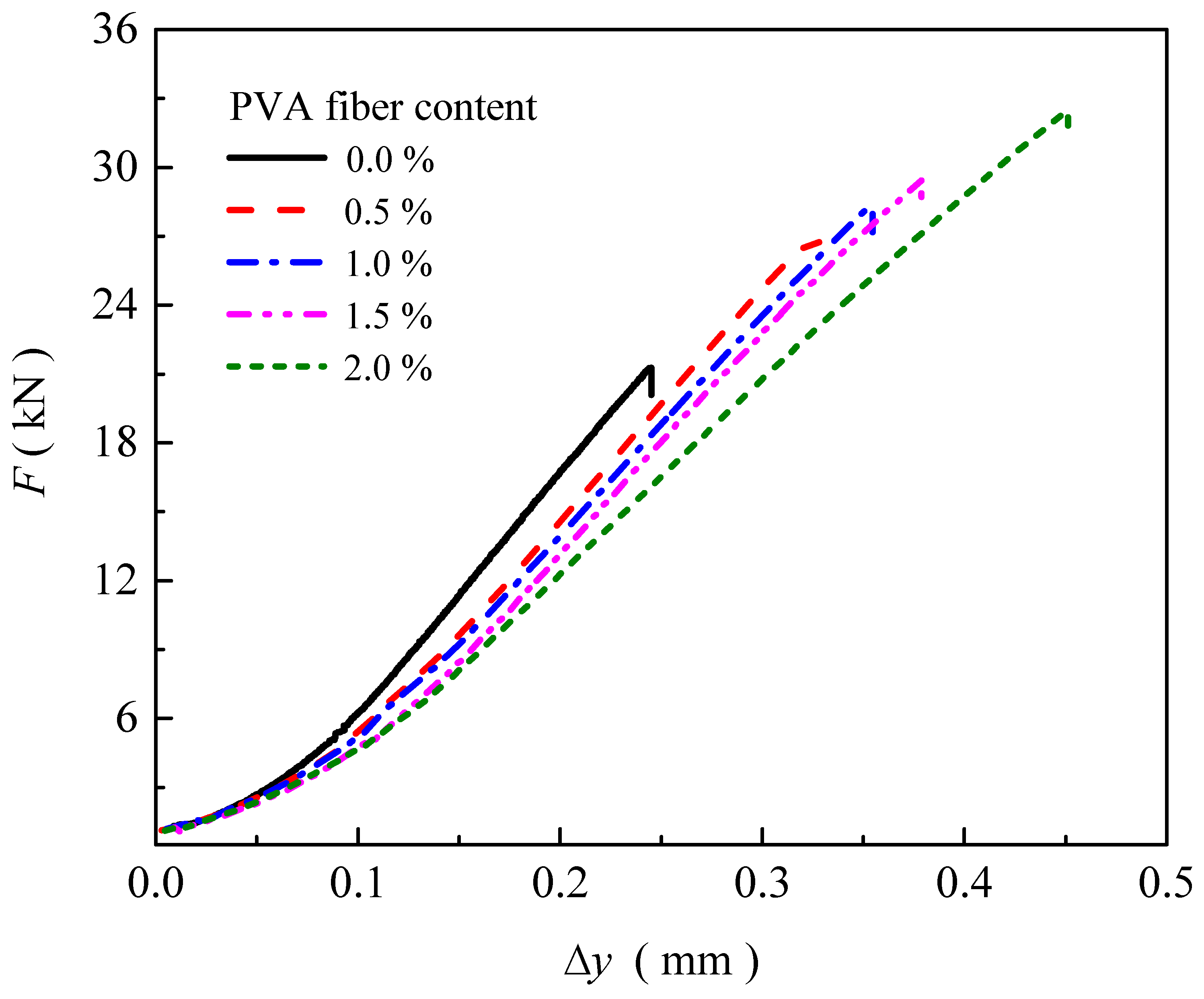Buildings 14 01986 g004