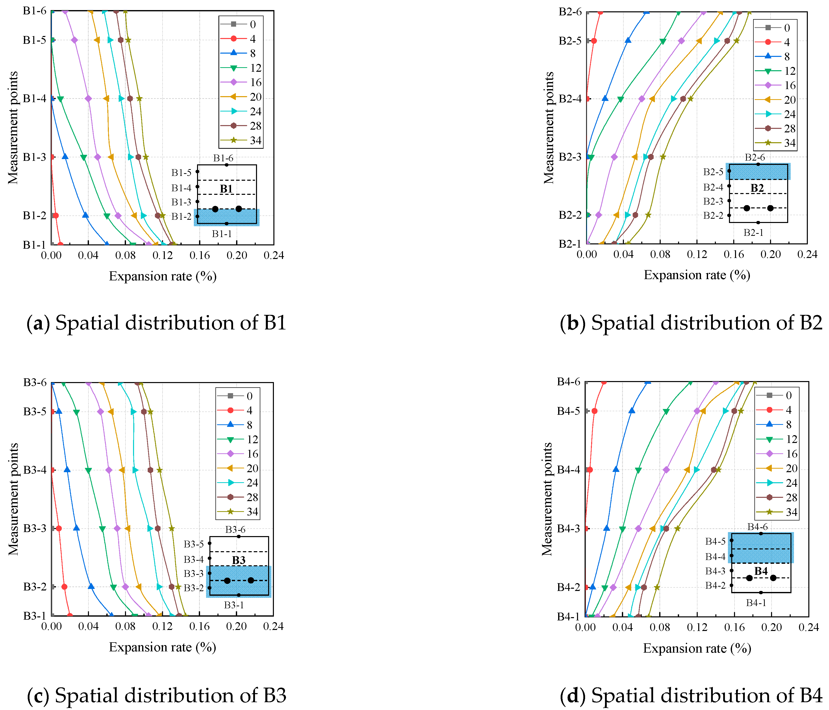 Buildings 14 01991 g007