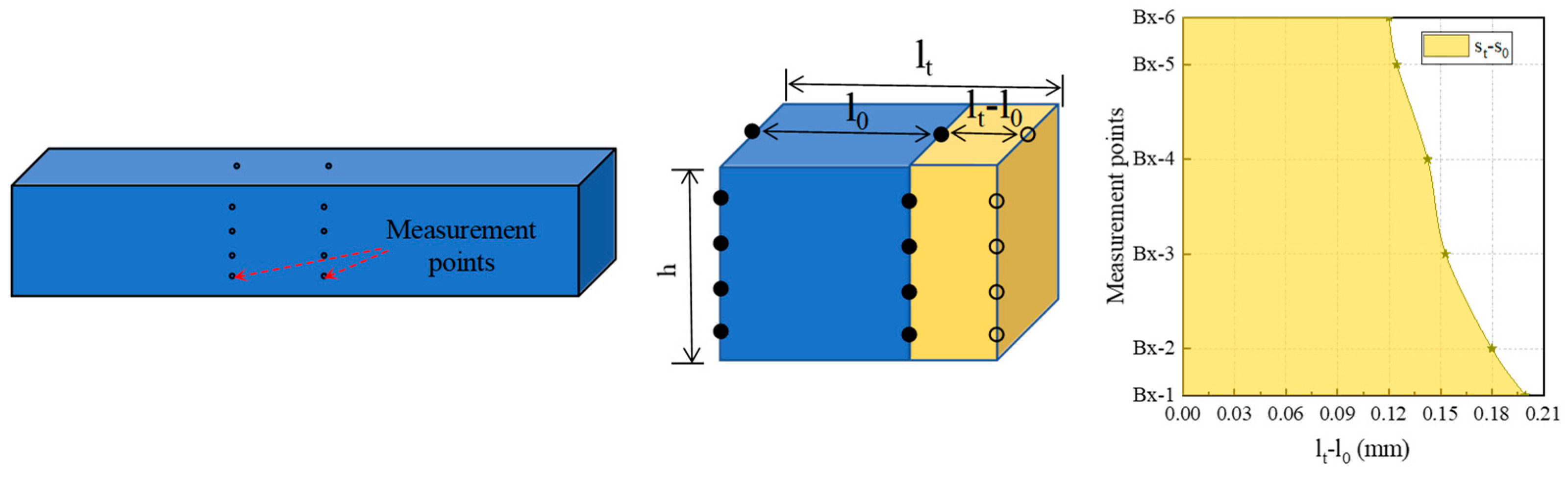 Buildings 14 01991 g009