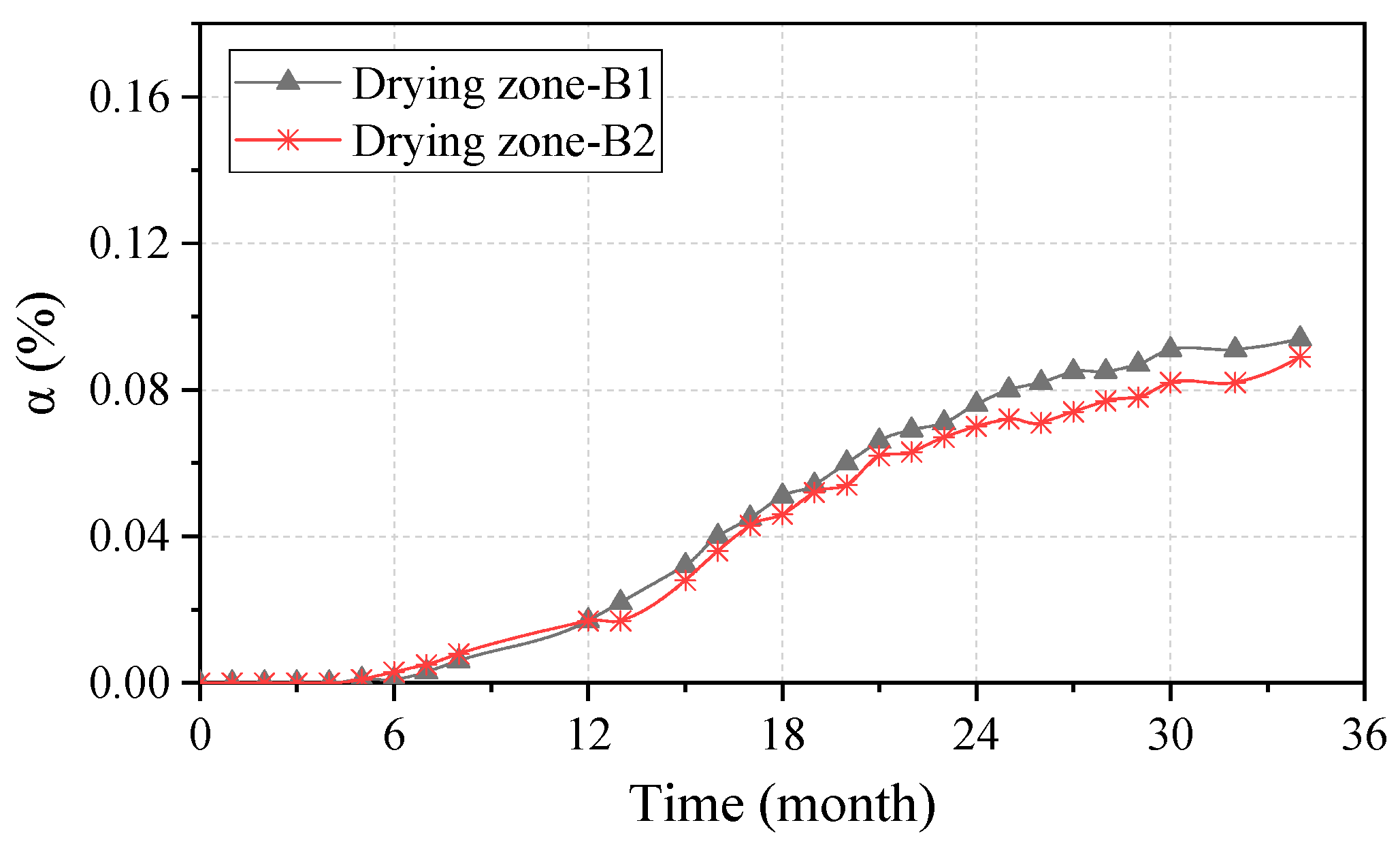 Buildings 14 01991 g013