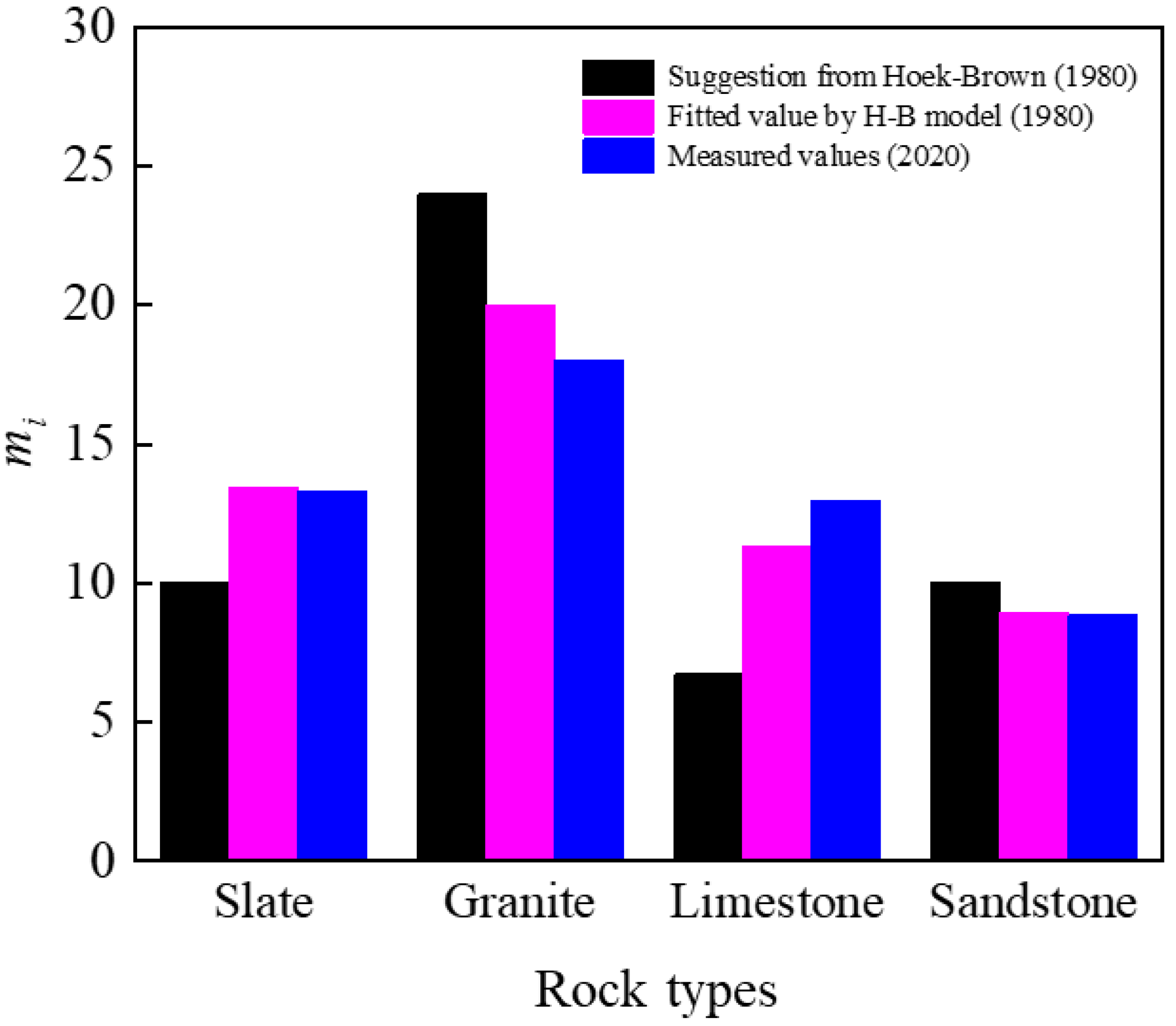 Buildings 14 01992 g007 Buildings 14 01992 g007