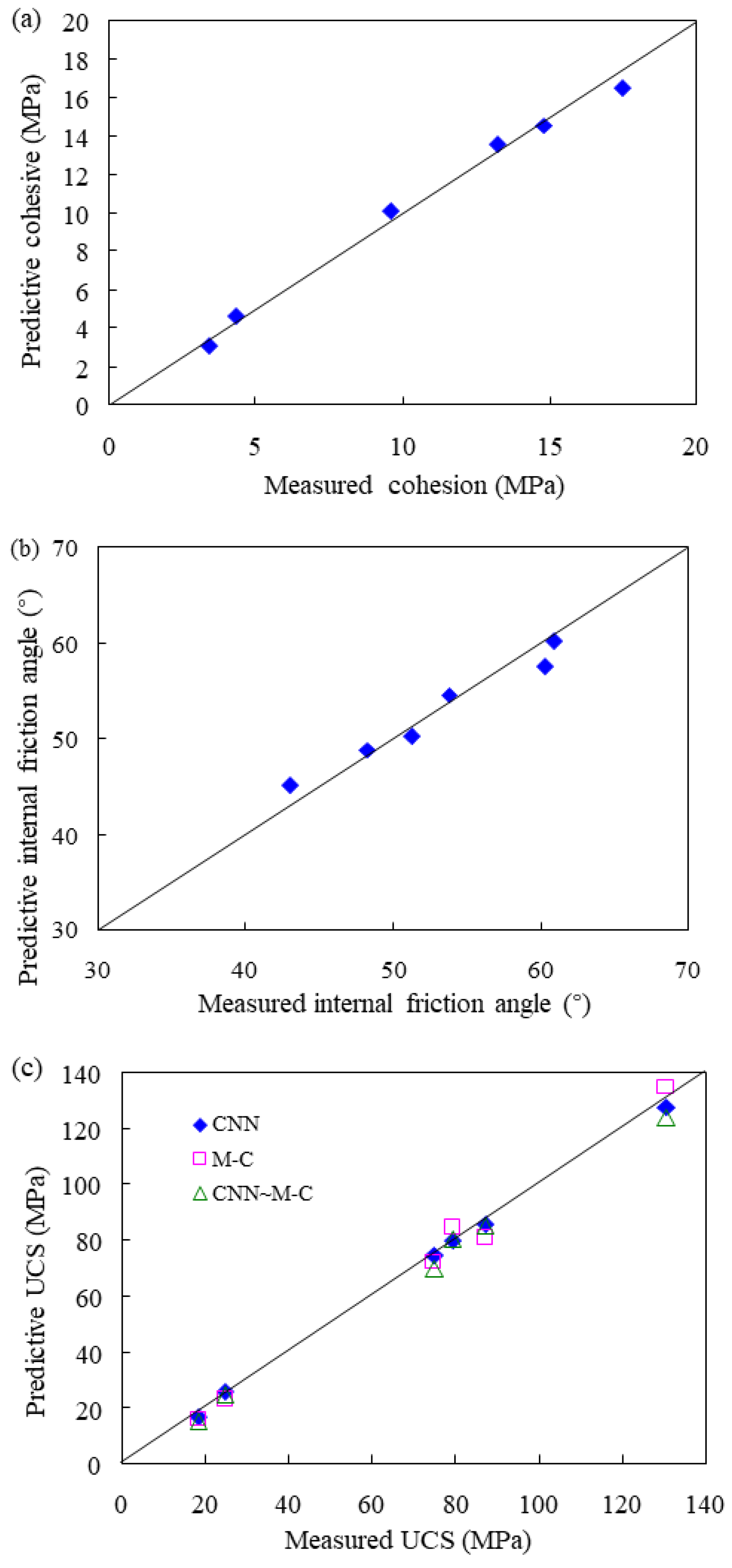 Buildings 14 01992 g011 Buildings 14 01992 g011