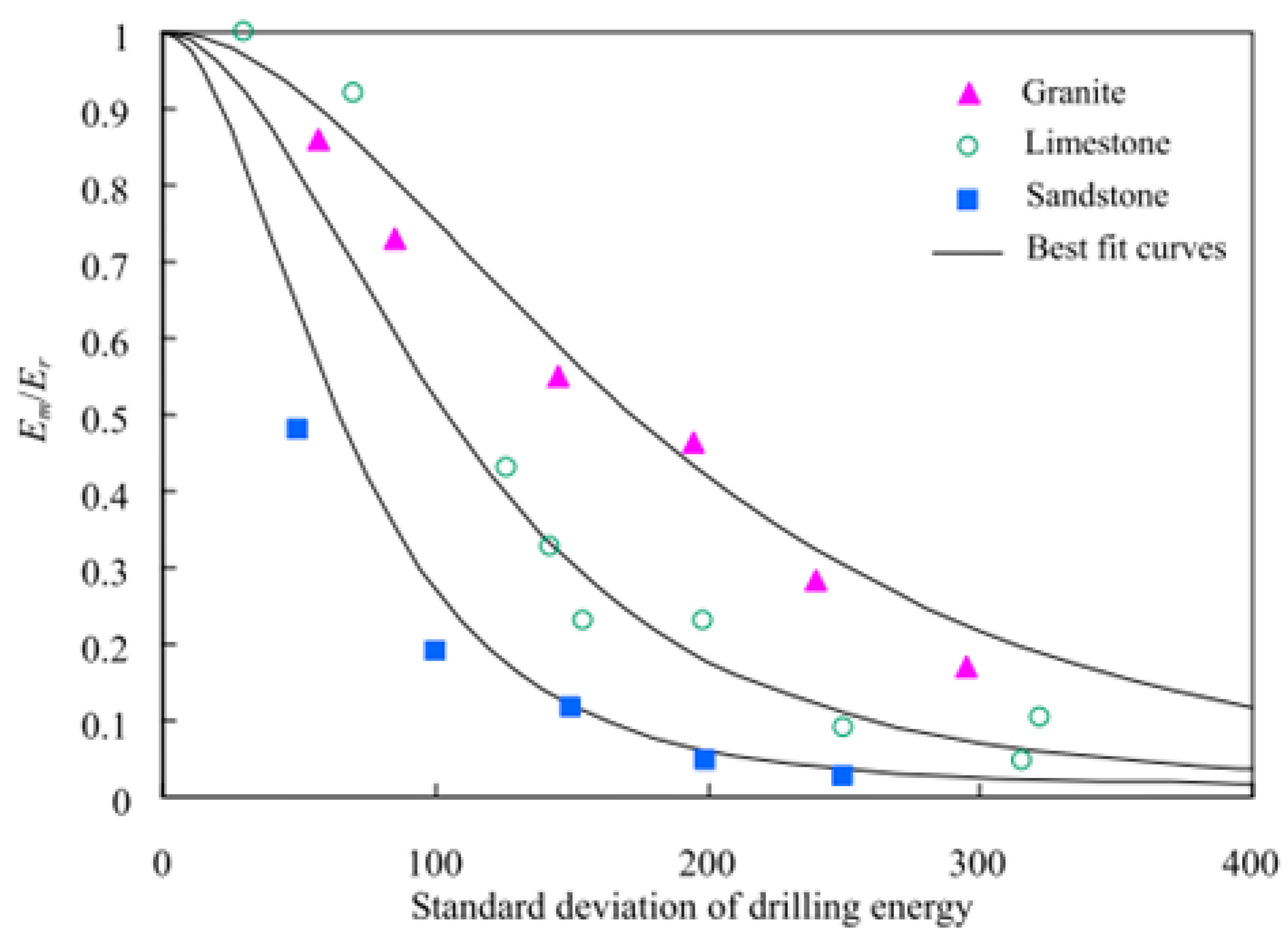 Buildings 14 01992 g017 Buildings 14 01992 g017