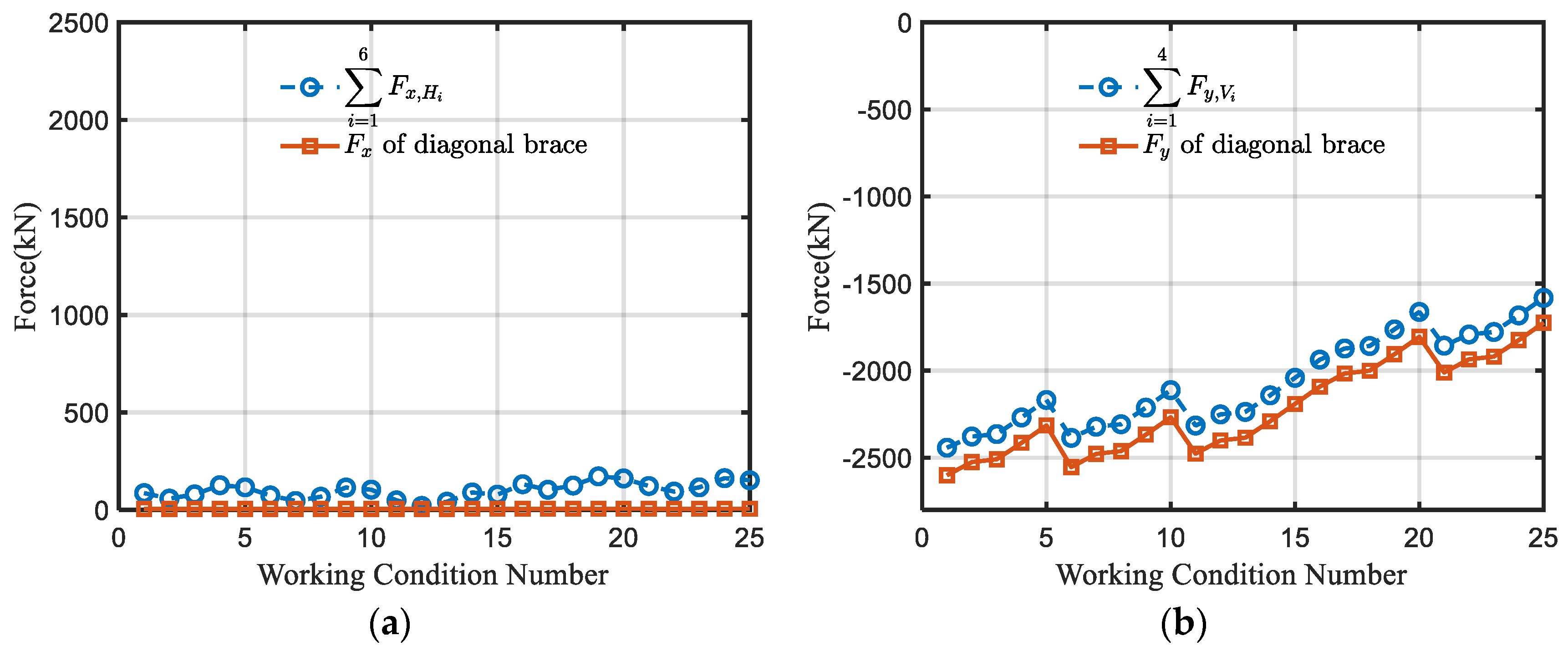 Buildings 14 01994 g018
