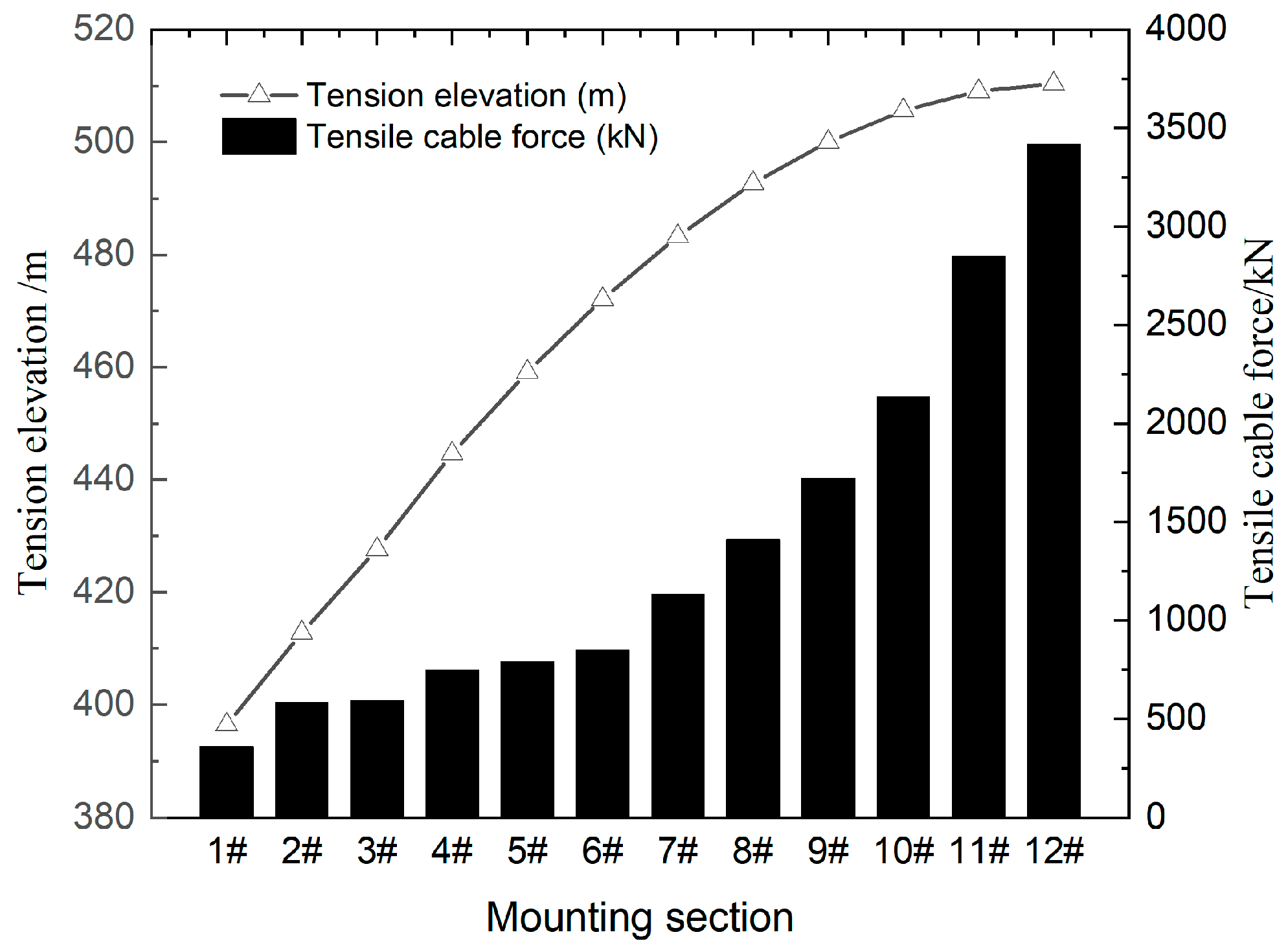Buildings 14 01995 g005