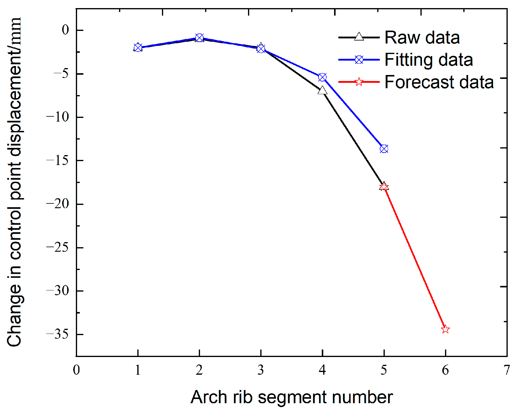 Buildings 14 01995 g008