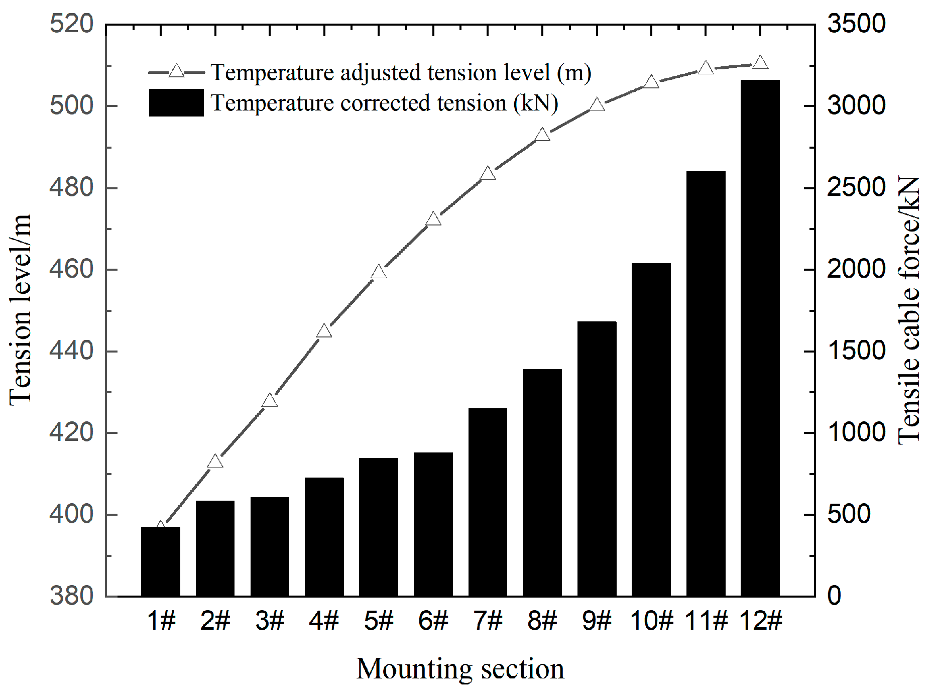 Buildings 14 01995 g009