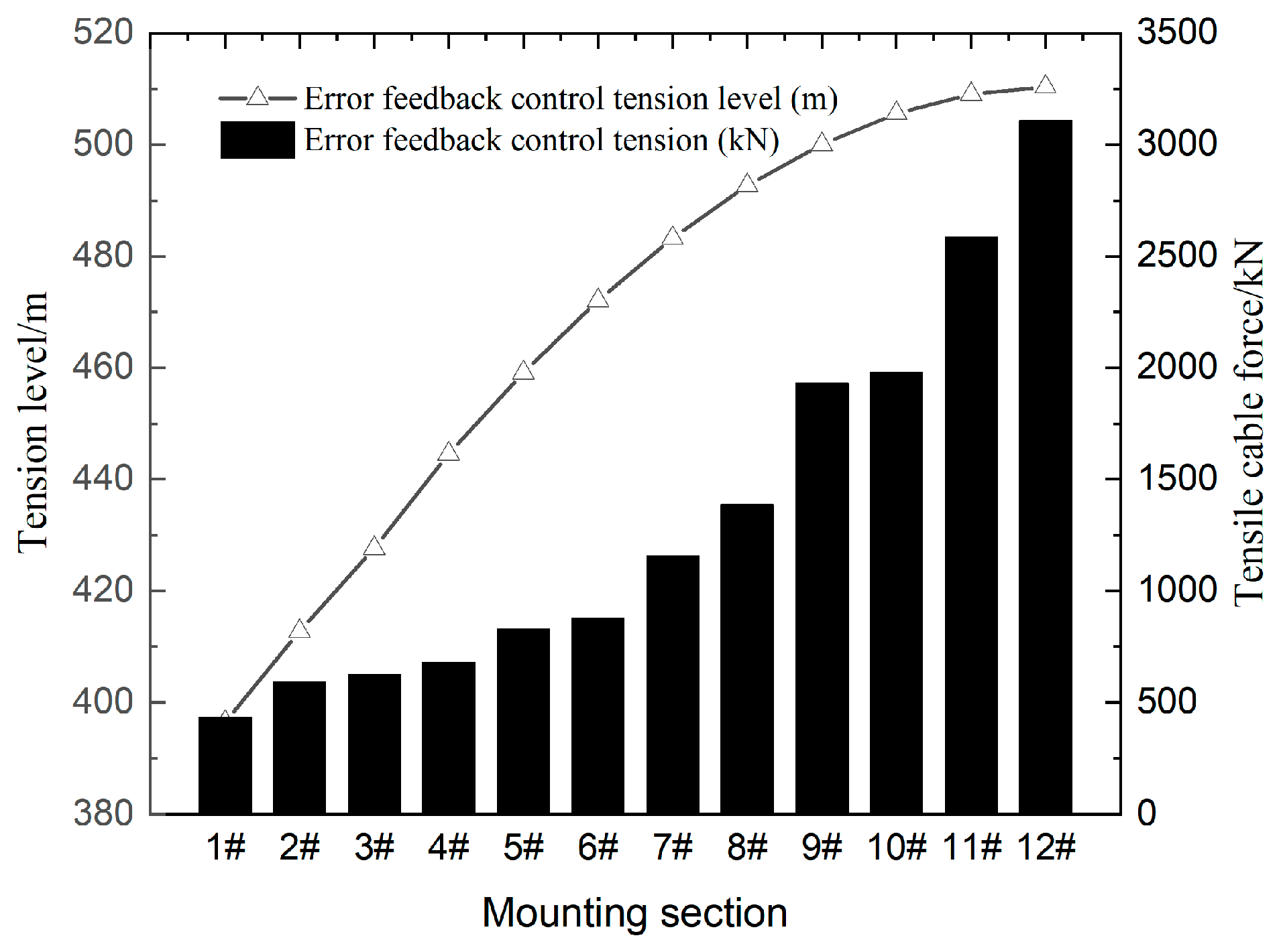 Buildings 14 01995 g010