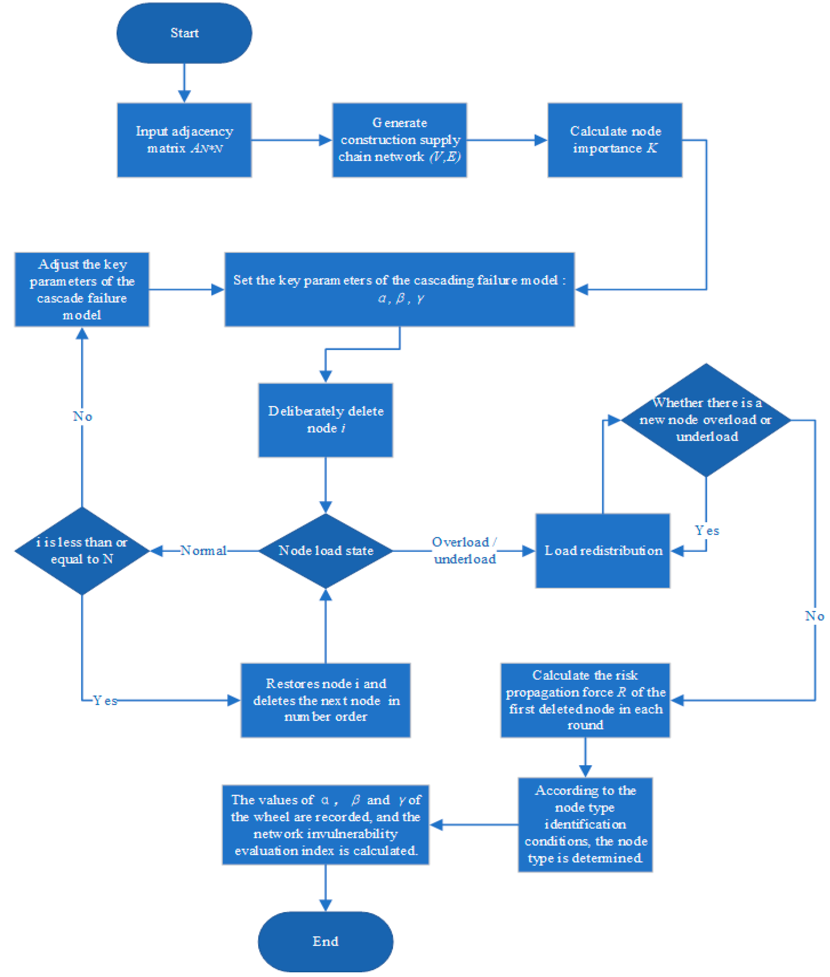 Buildings 14 01997 g003