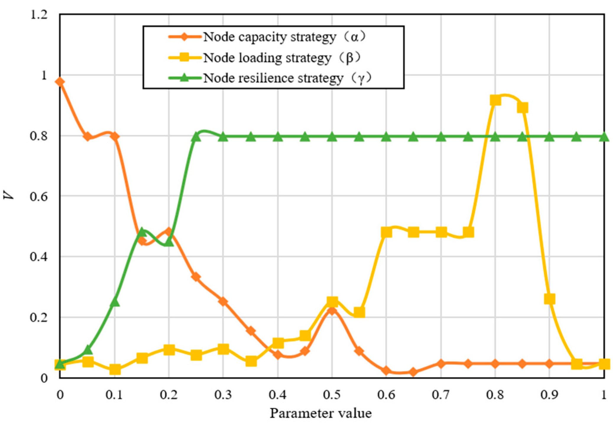 Buildings 14 01997 g008