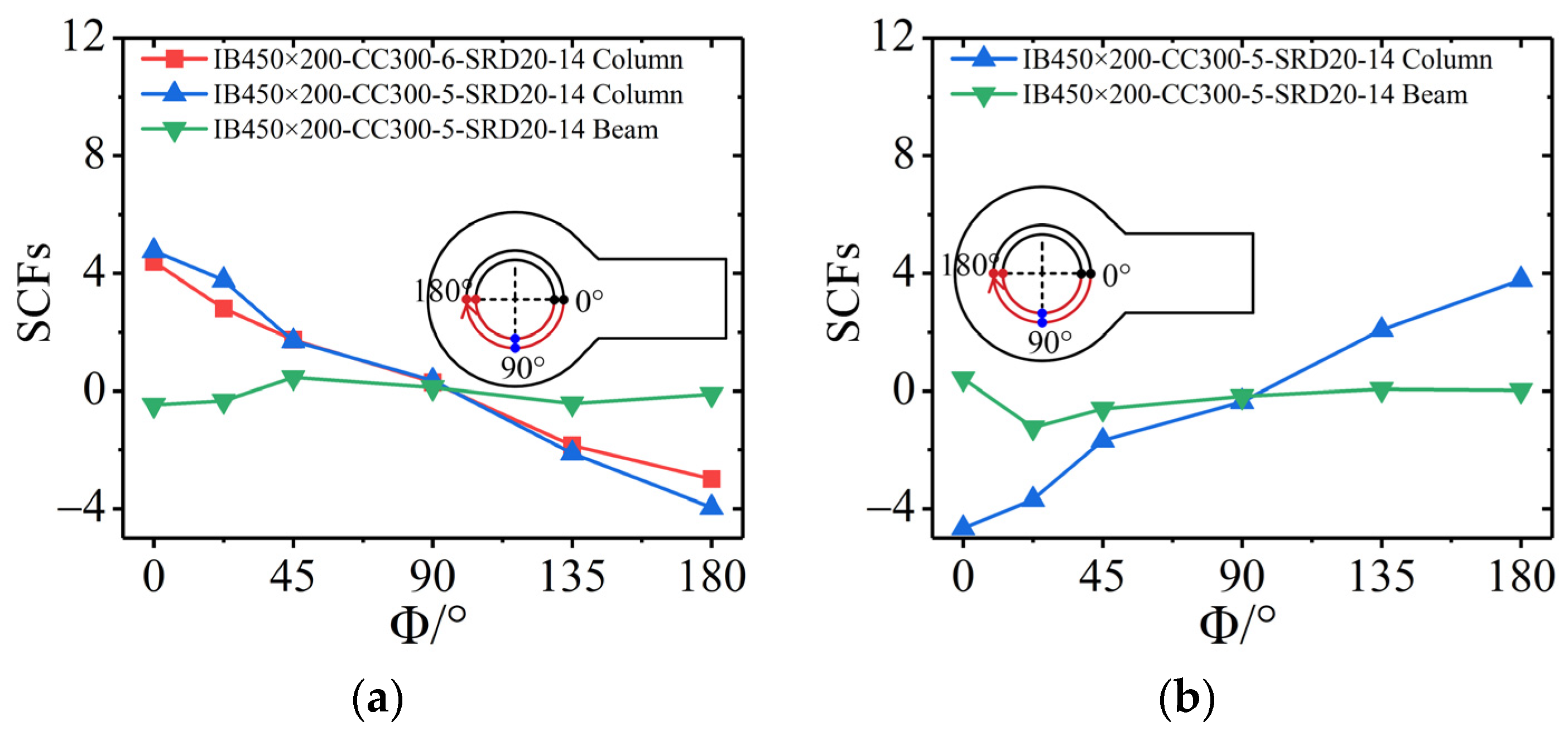 Buildings 14 02004 g007