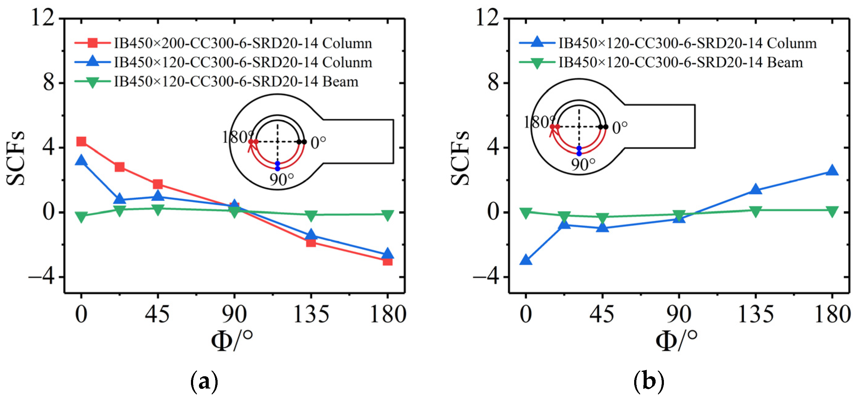 Buildings 14 02004 g008