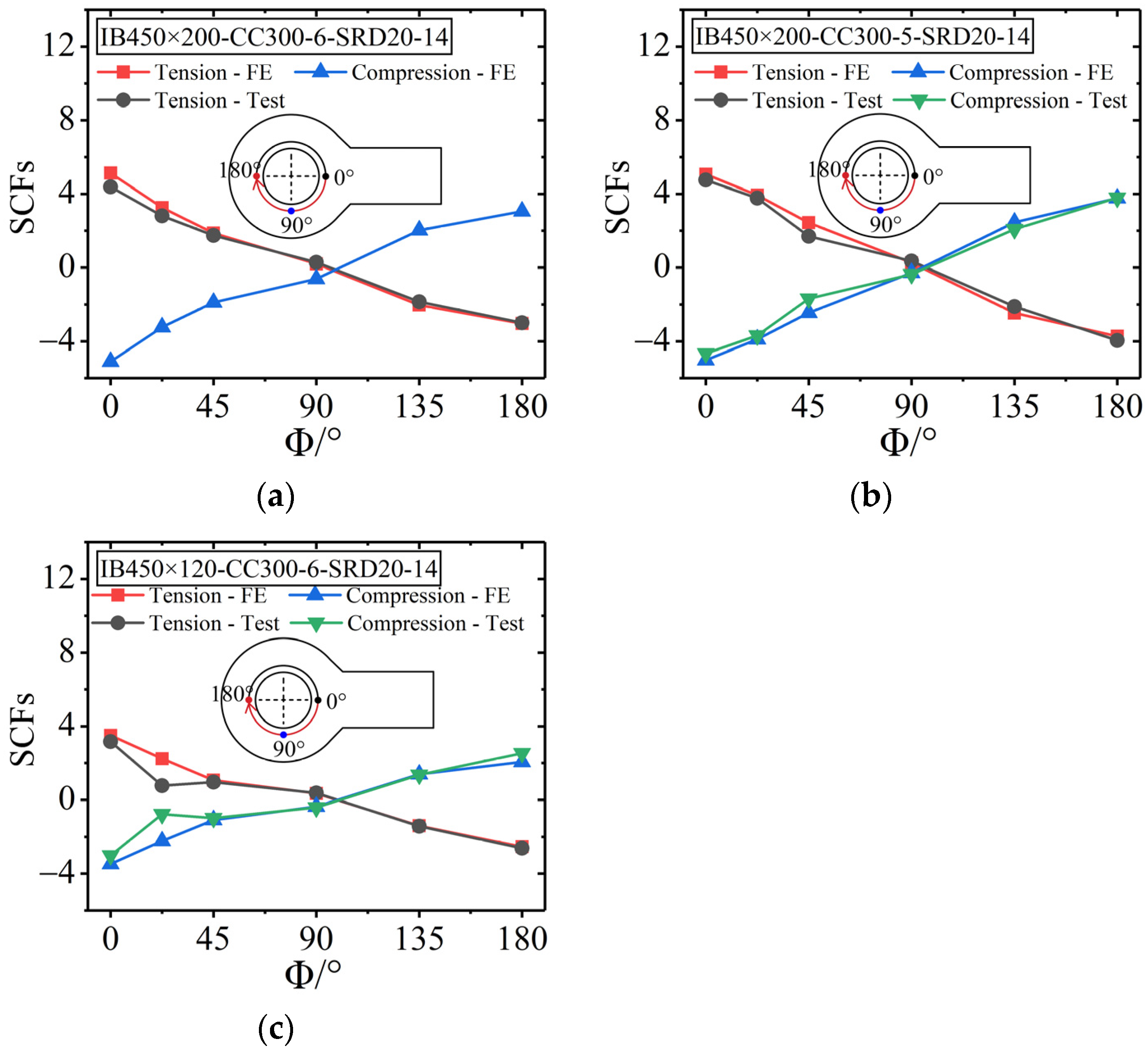 Buildings 14 02004 g012