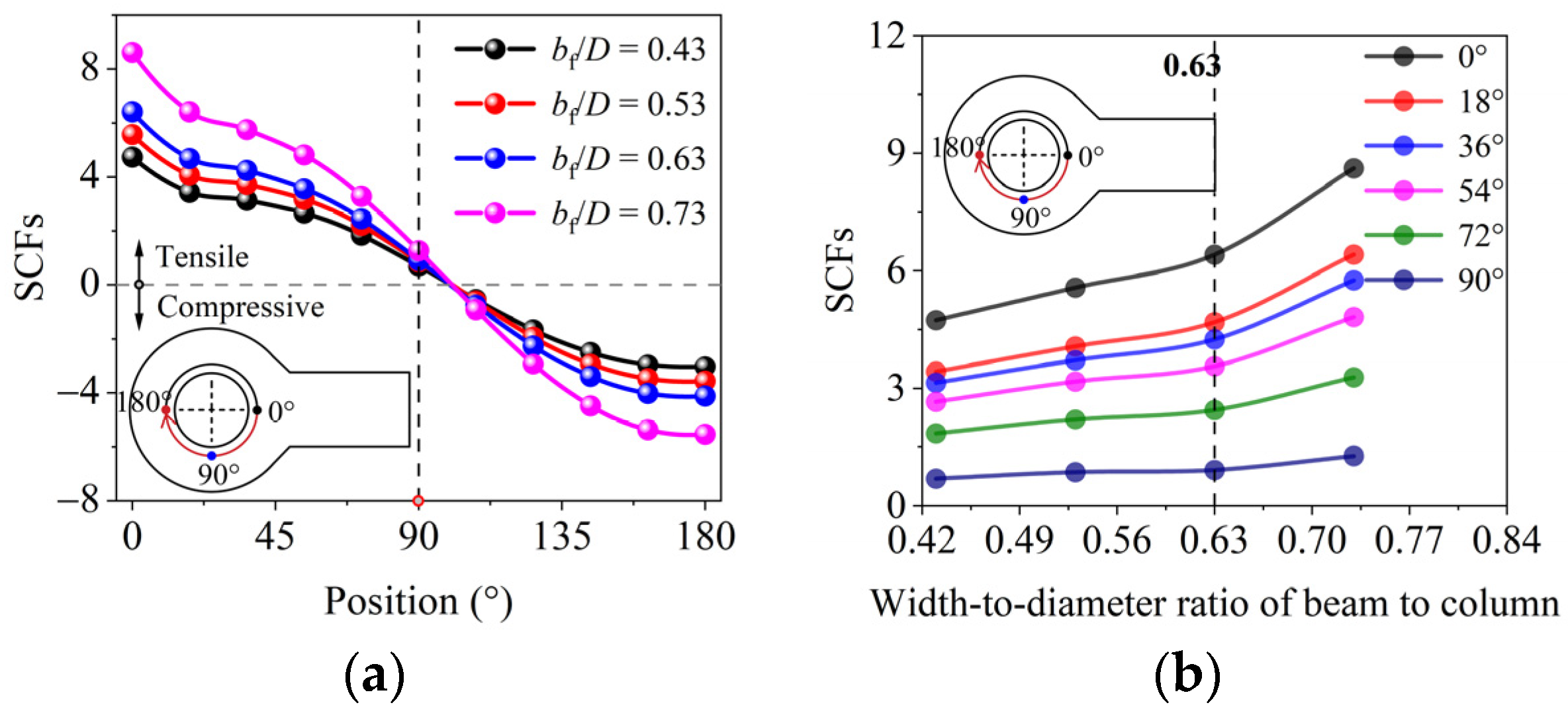 Buildings 14 02004 g013