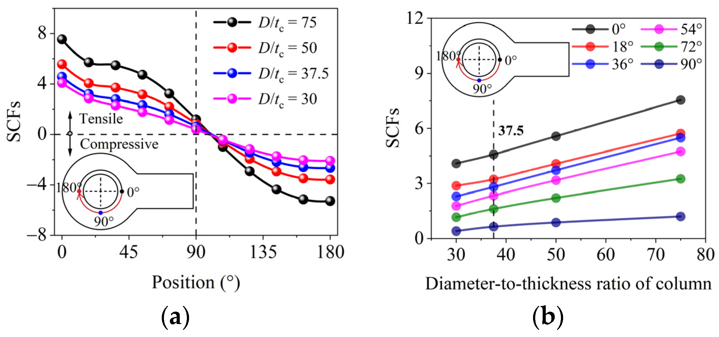 Buildings 14 02004 g014