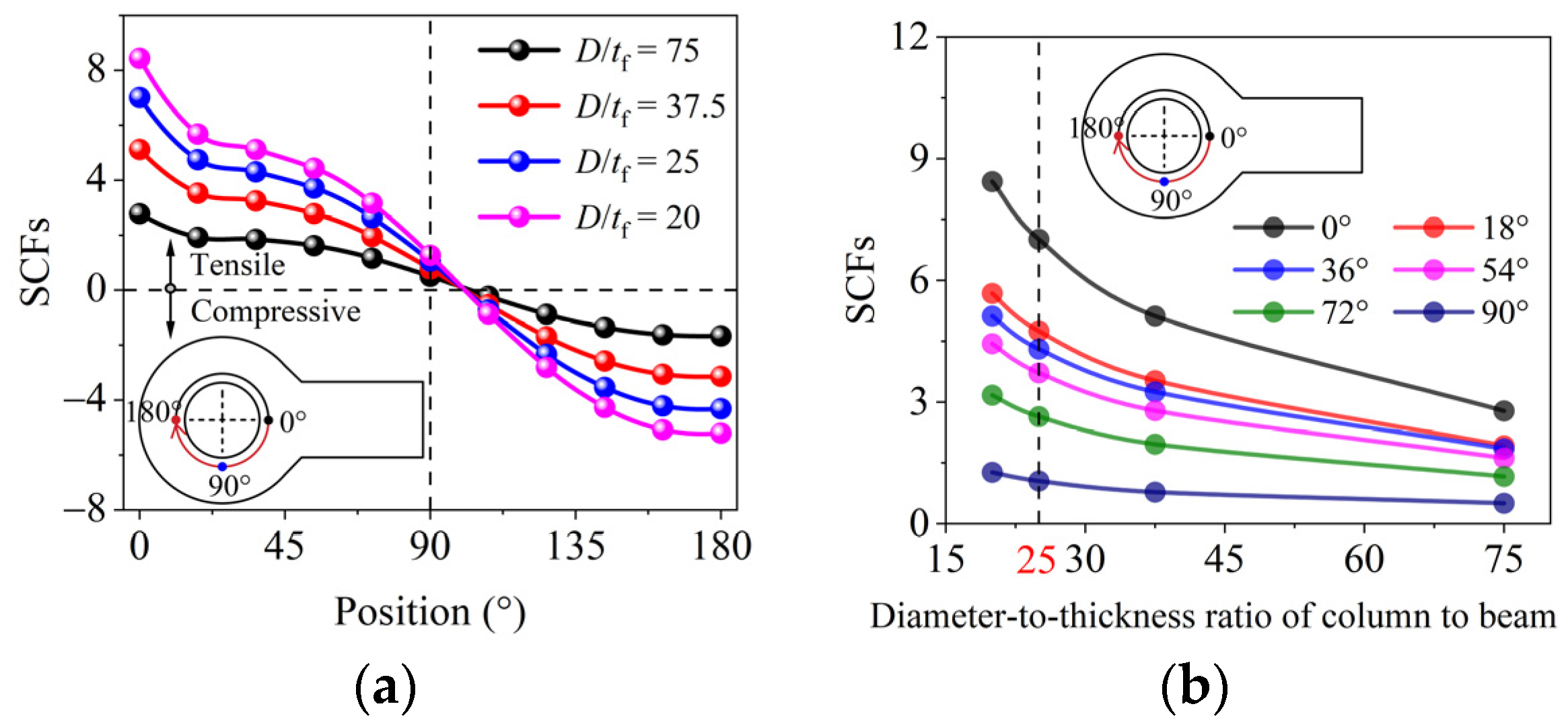 Buildings 14 02004 g015