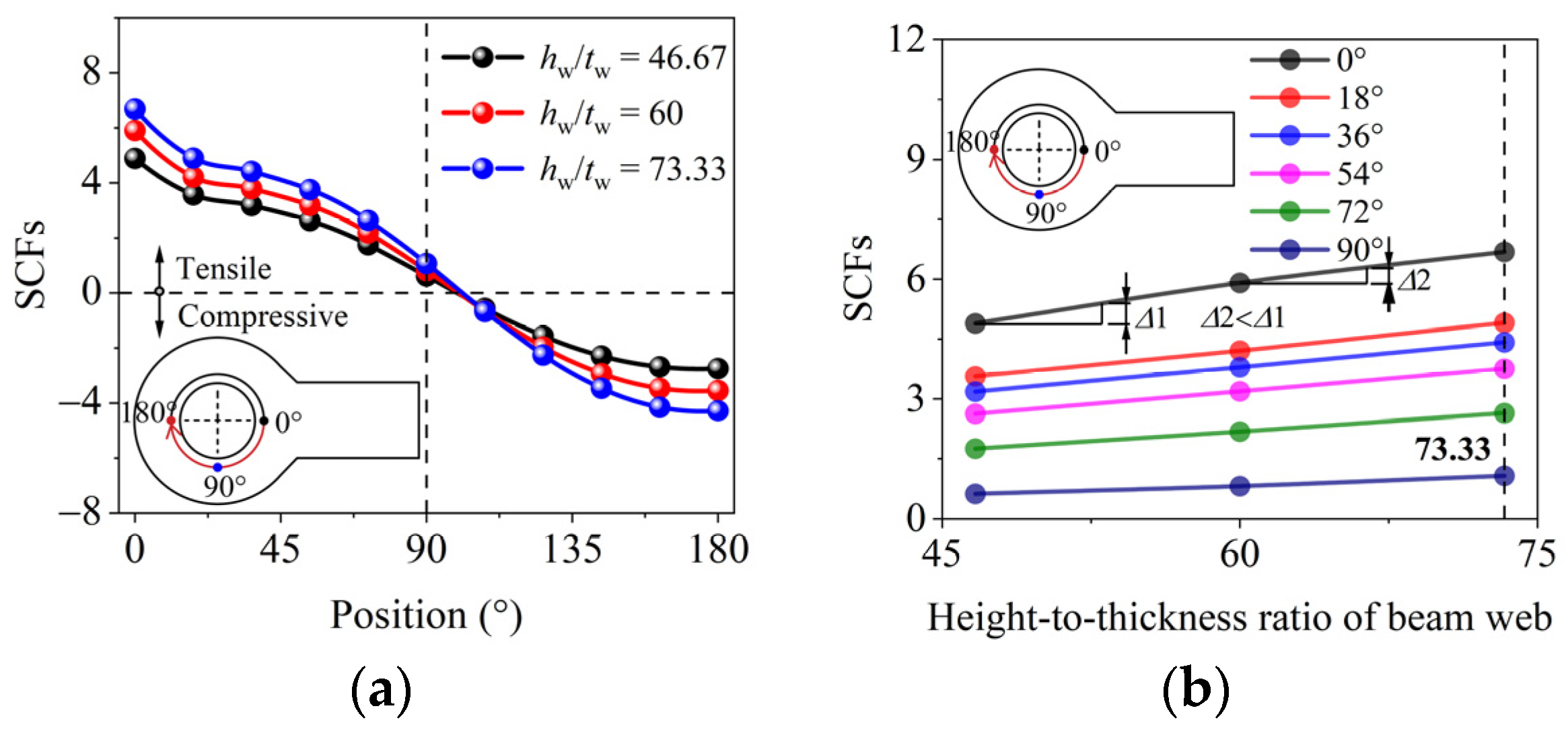 Buildings 14 02004 g016