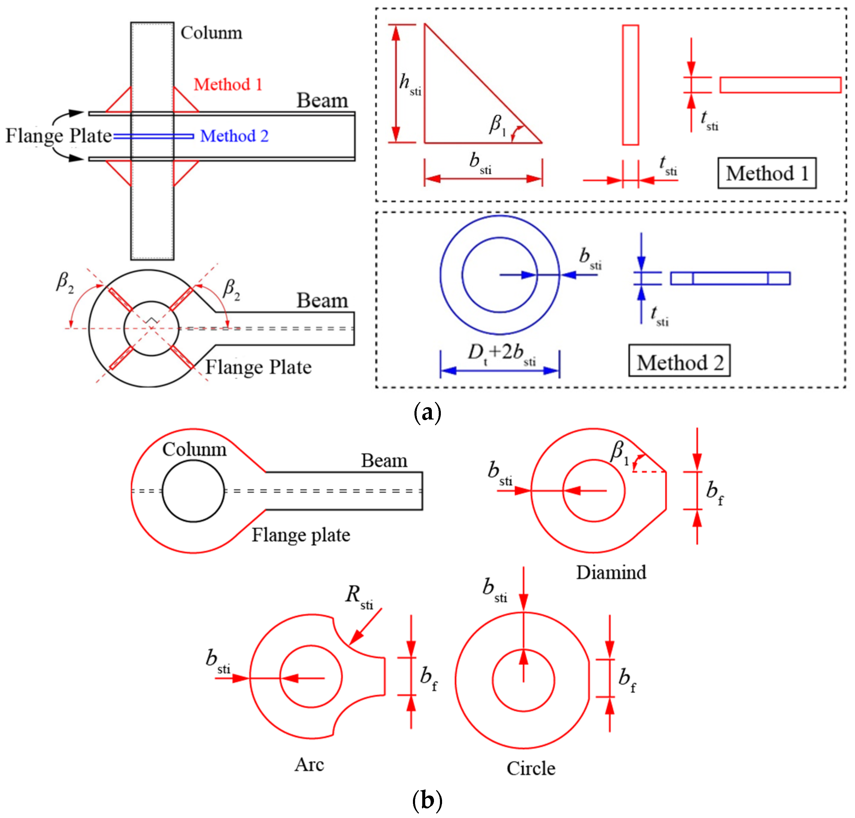 Buildings 14 02004 g018
