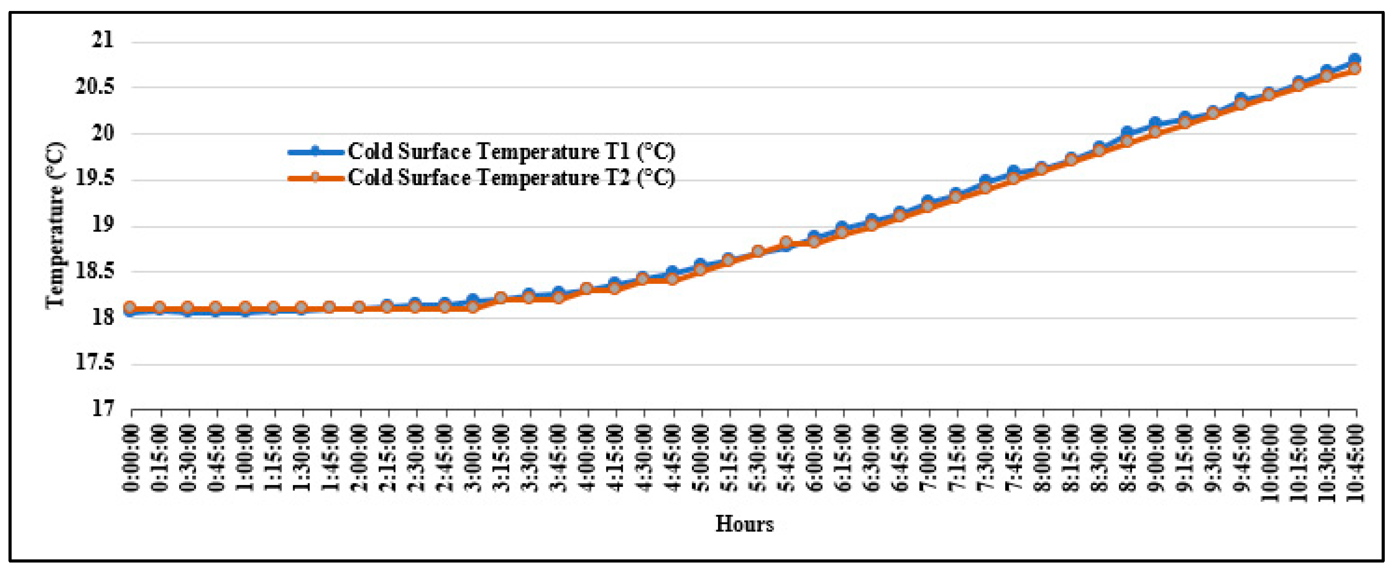 Buildings 14 02012 g012