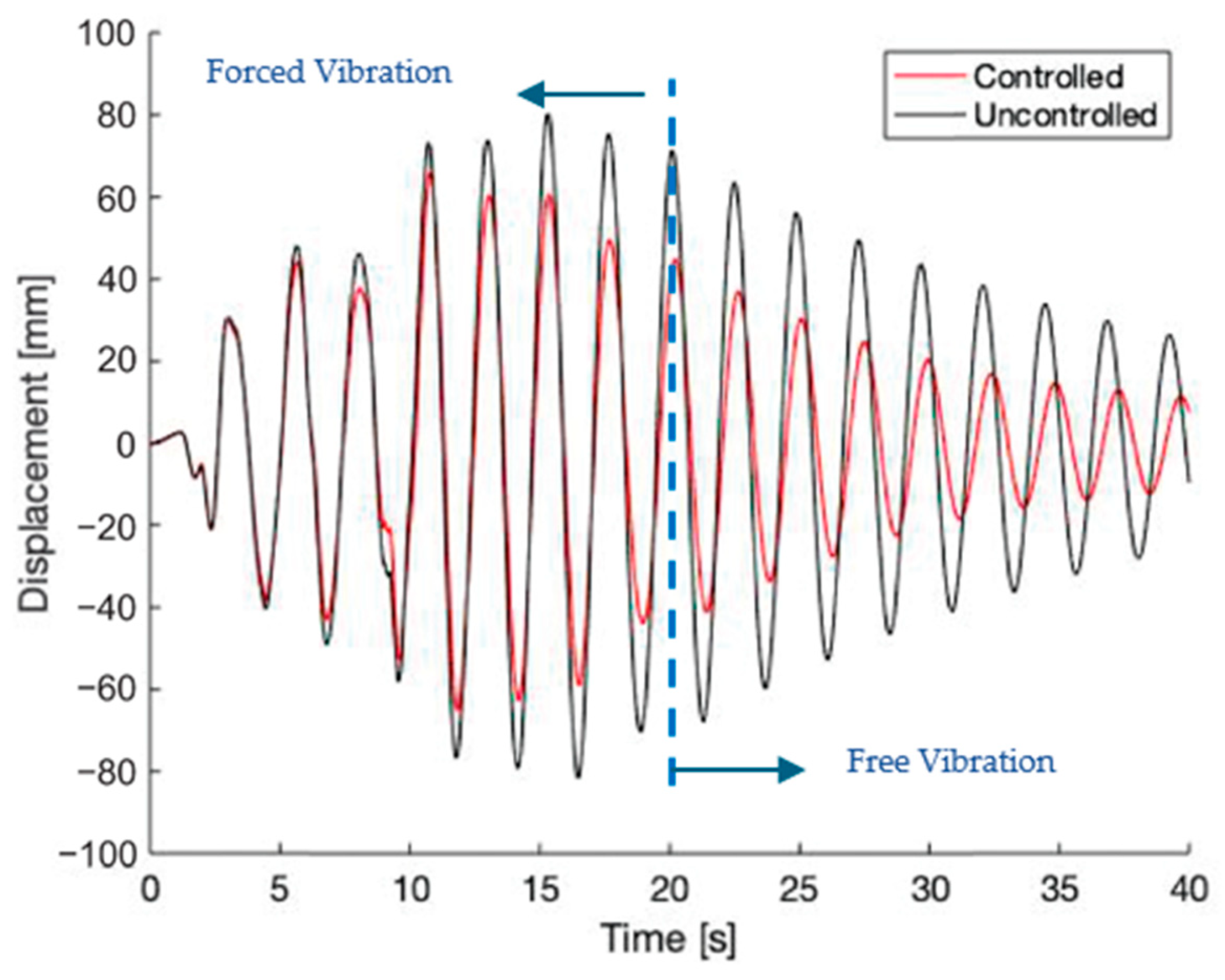 Buildings 14 02017 g006