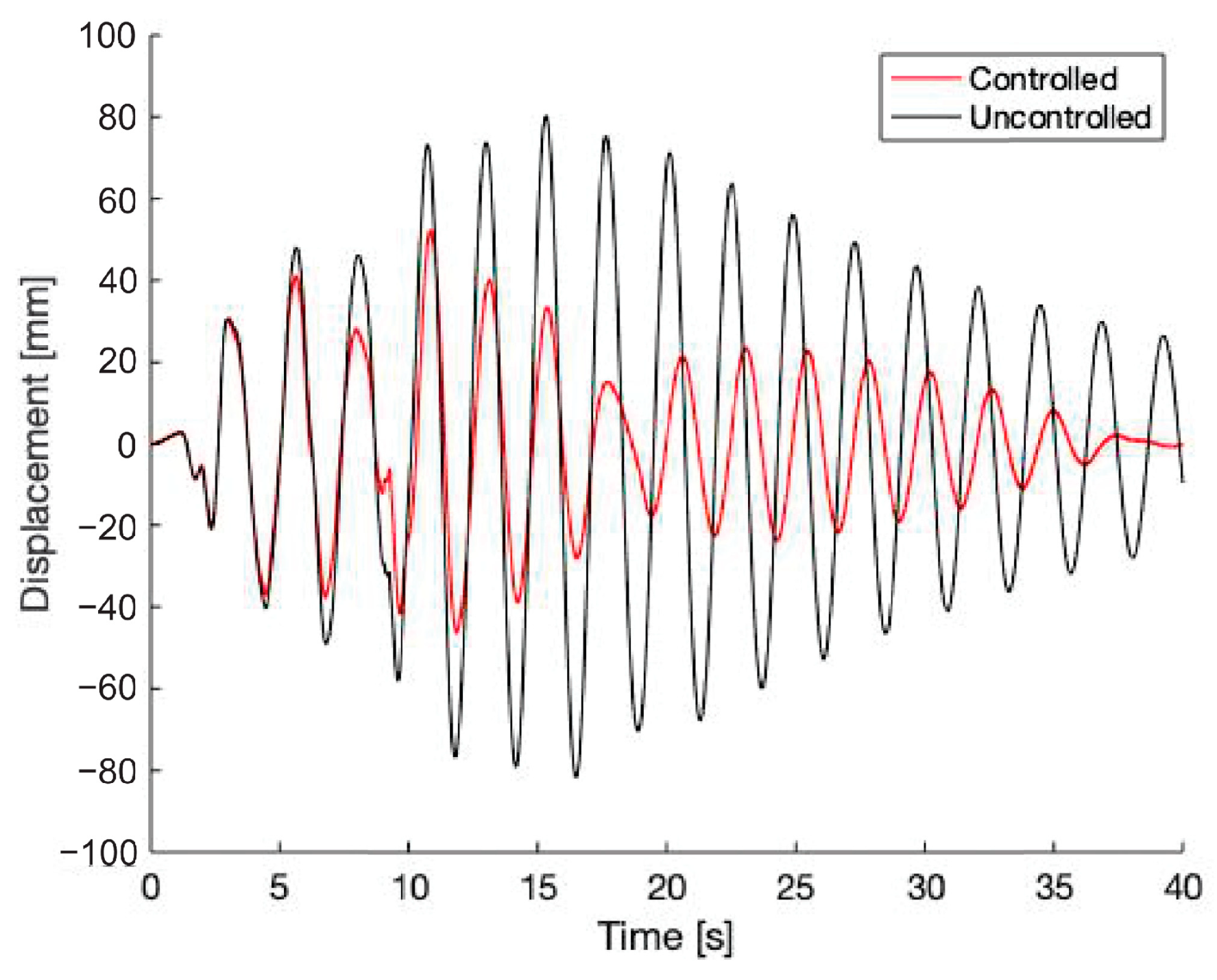 Buildings 14 02017 g007