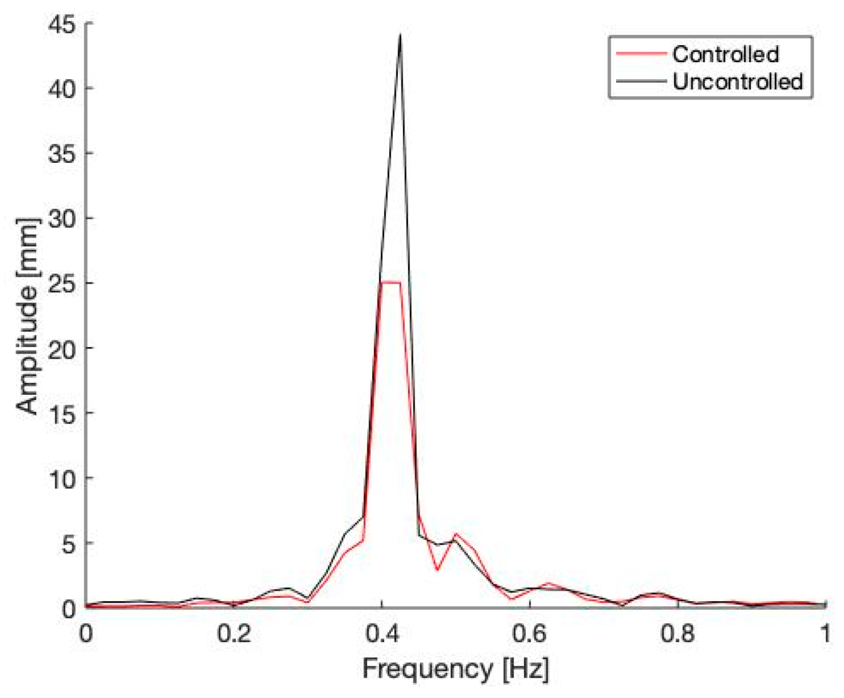Buildings 14 02017 g009