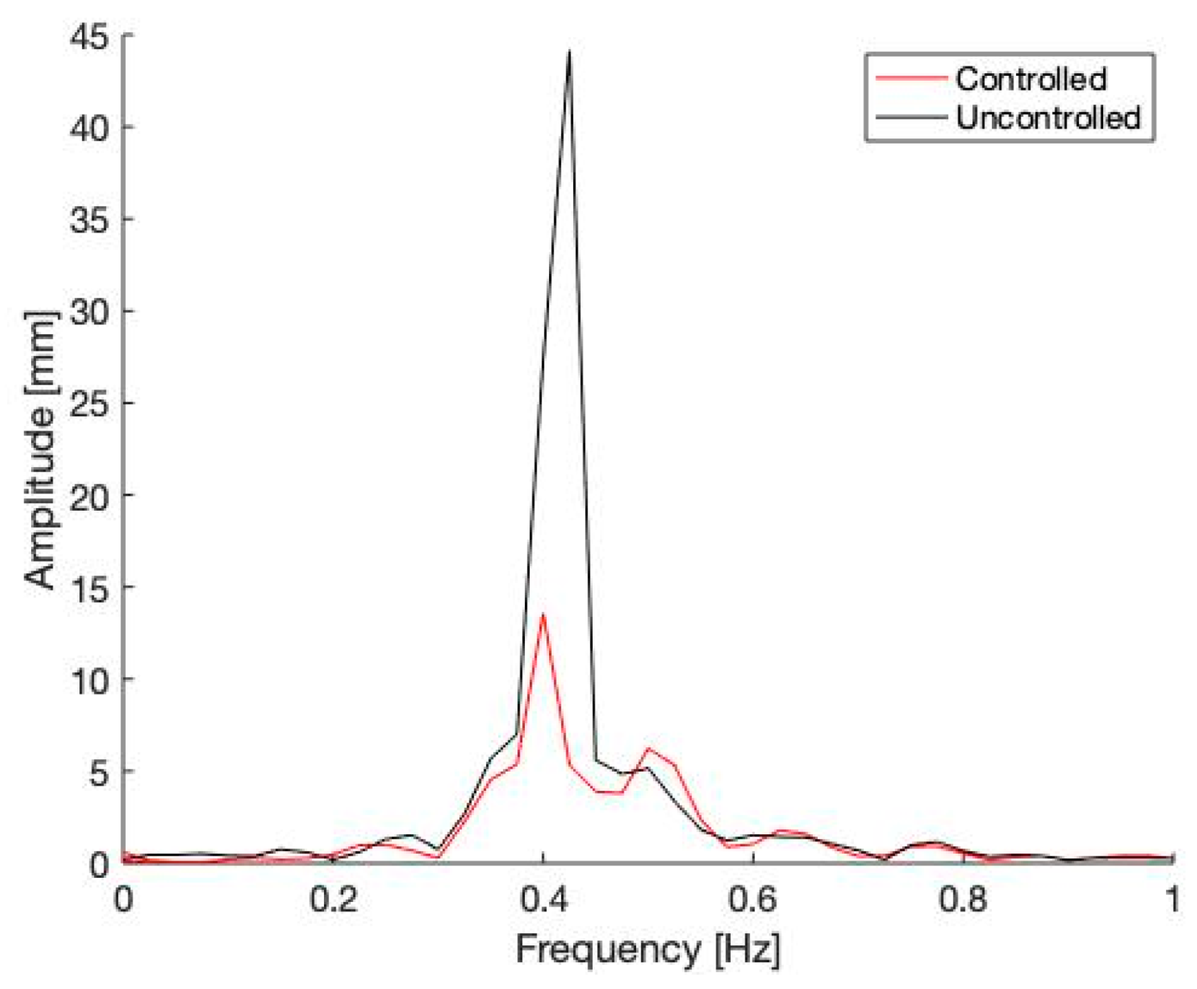 Buildings 14 02017 g011