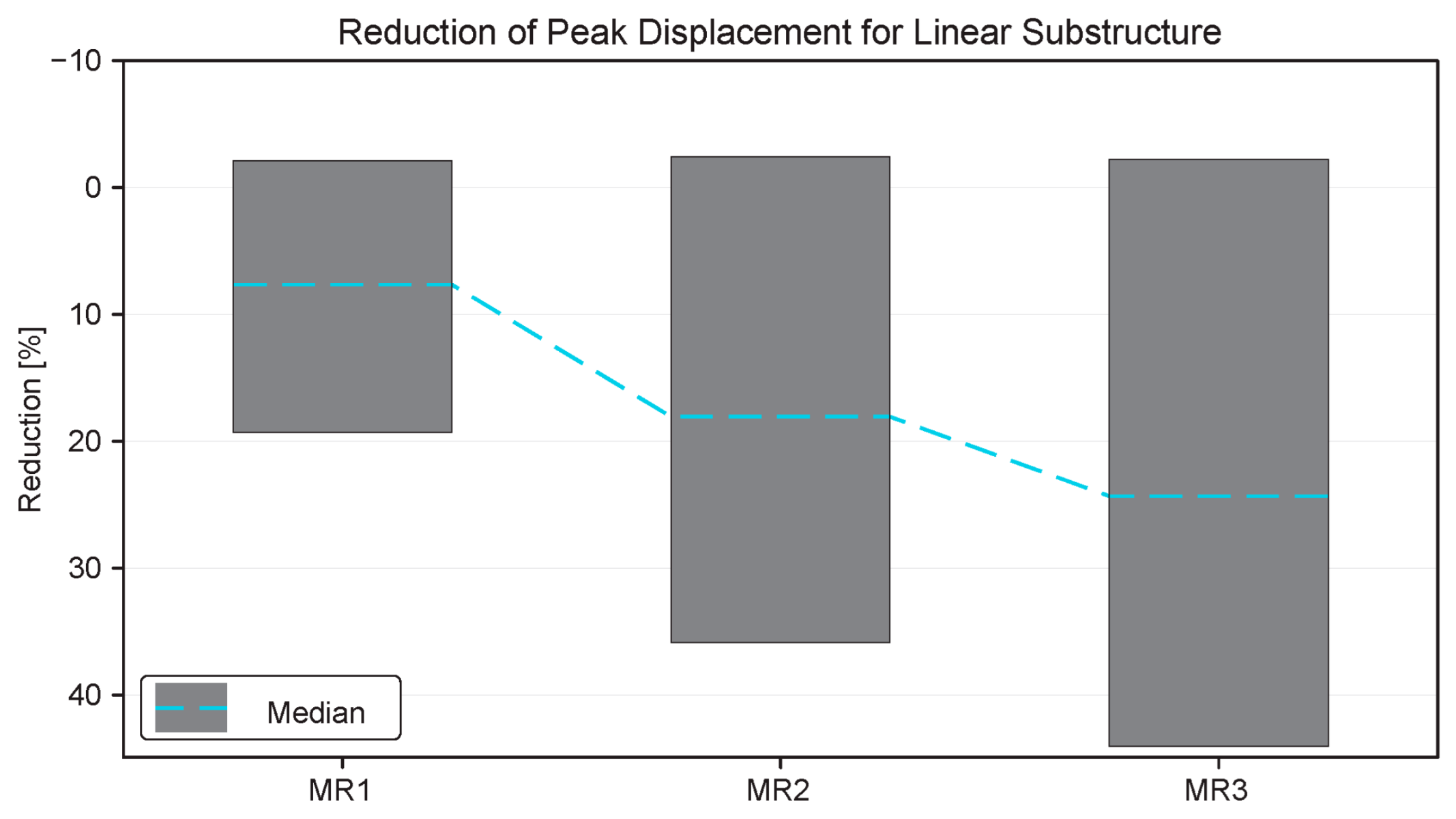 Buildings 14 02017 g012