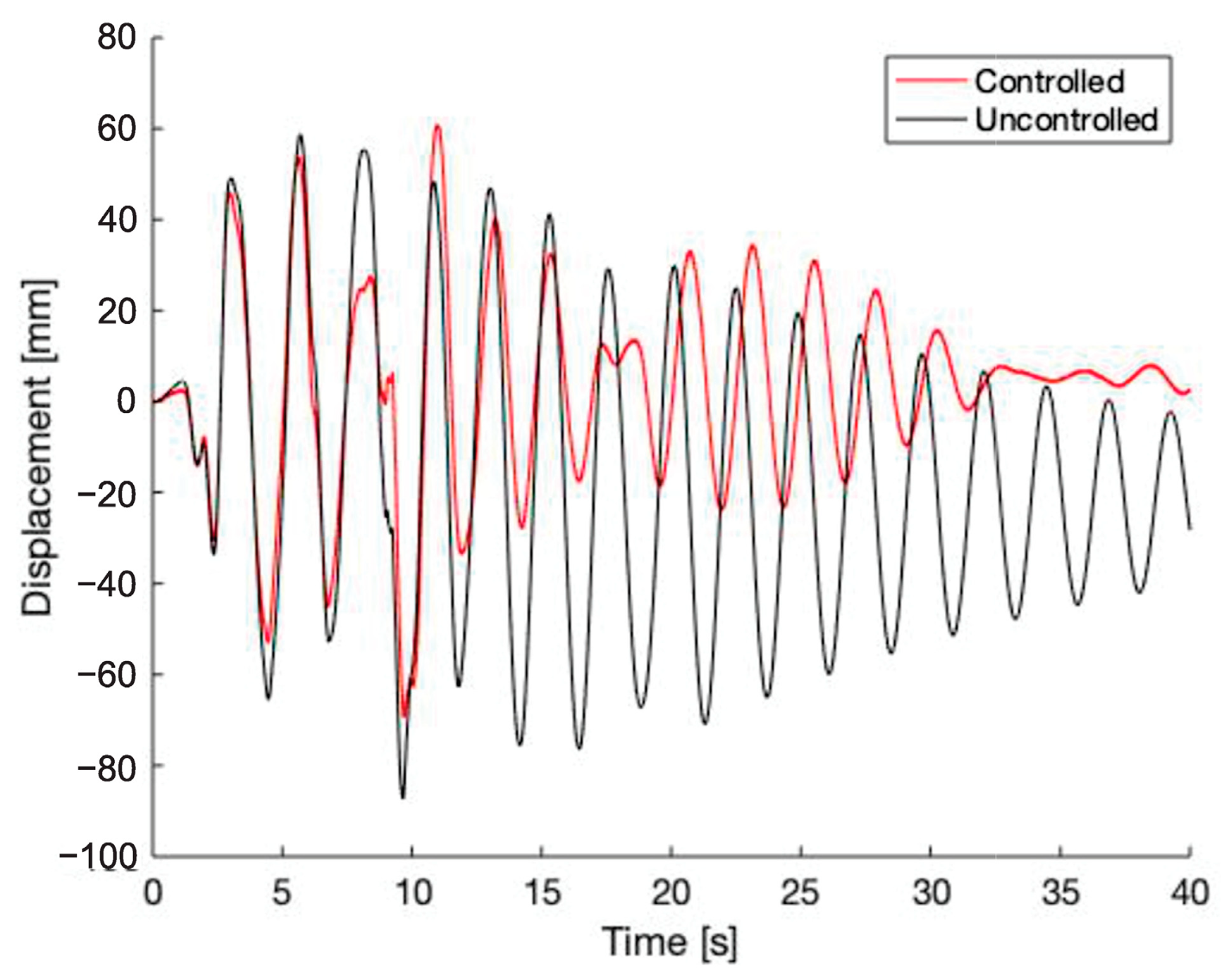 Buildings 14 02017 g016