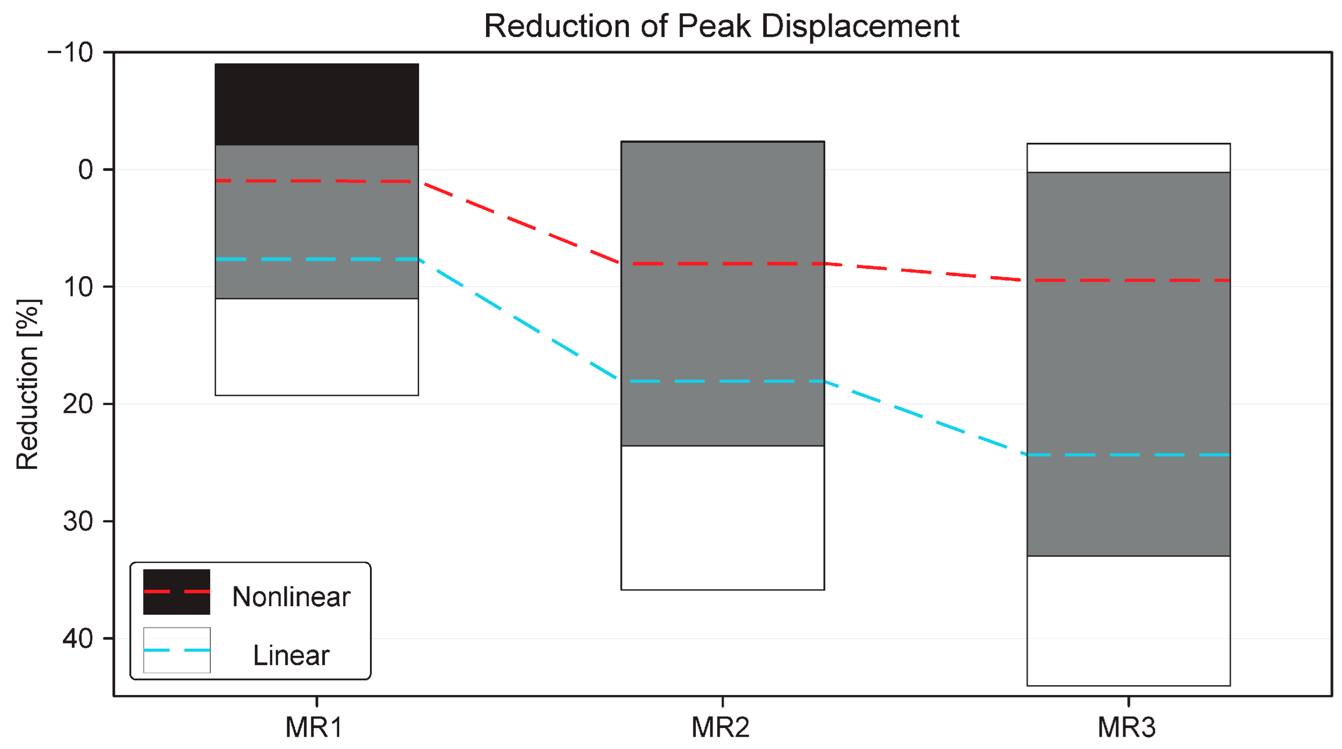 Buildings 14 02017 g022