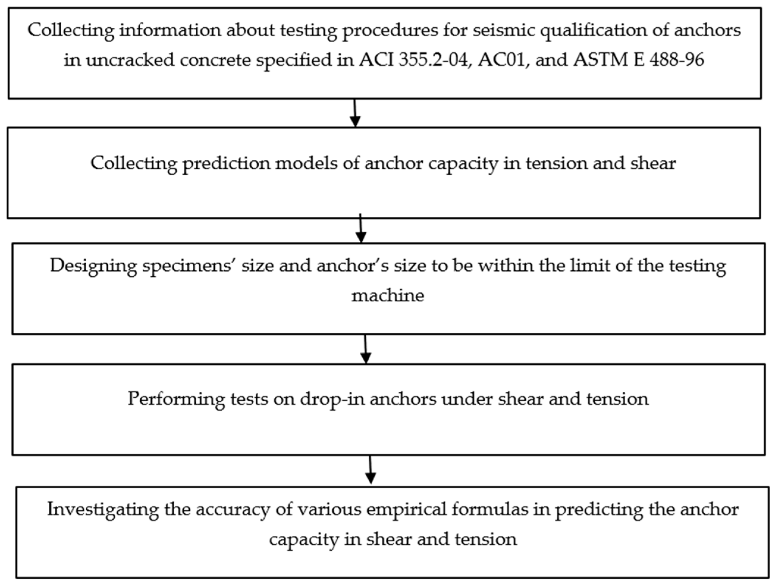 Buildings 14 02021 g003