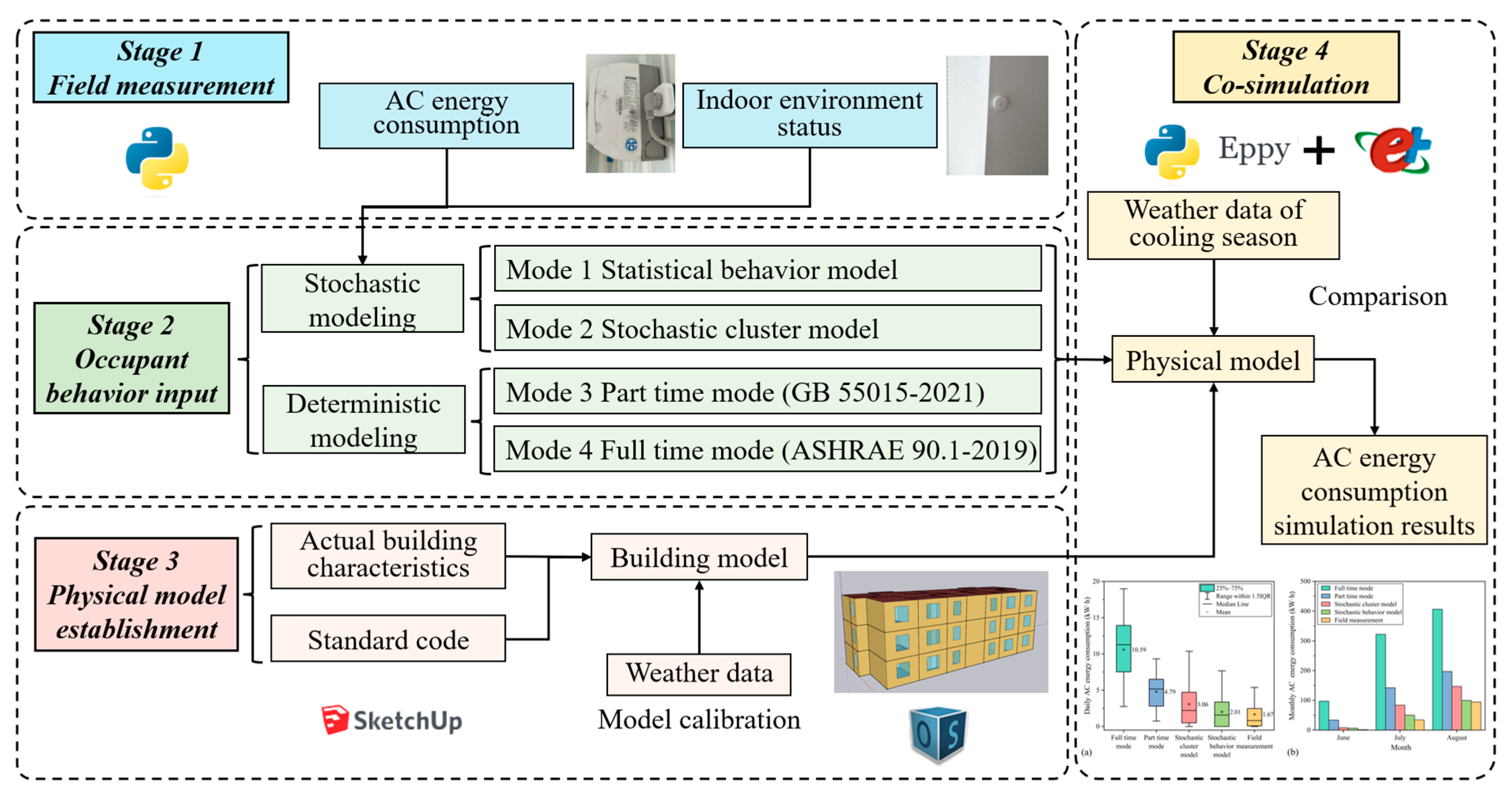 Buildings 14 02026 g001