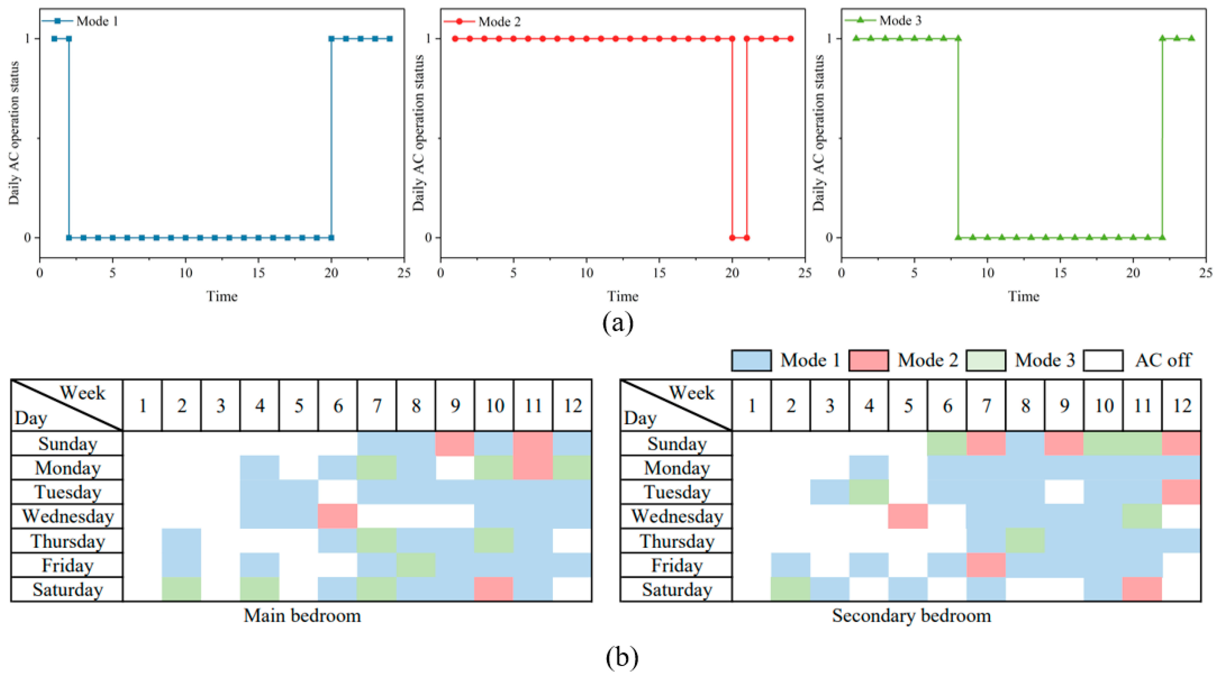 Buildings 14 02026 g011