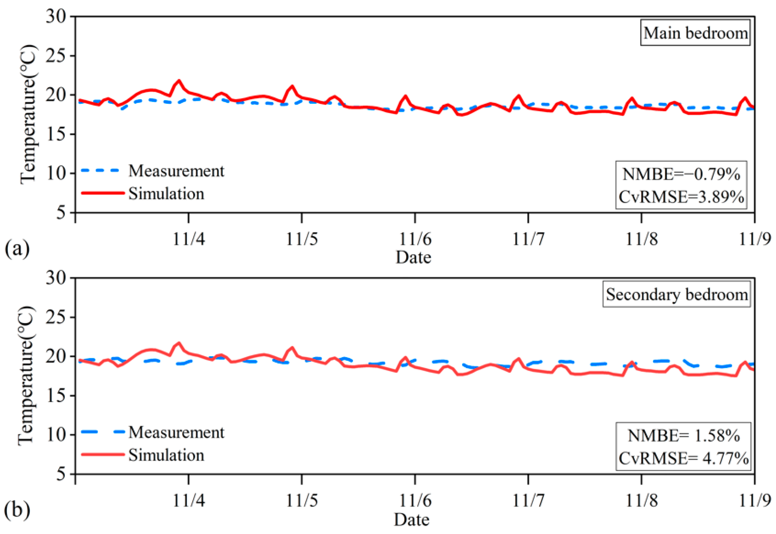Buildings 14 02026 g012