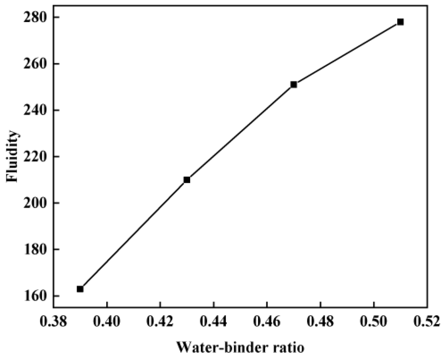 Buildings 14 02027 g004