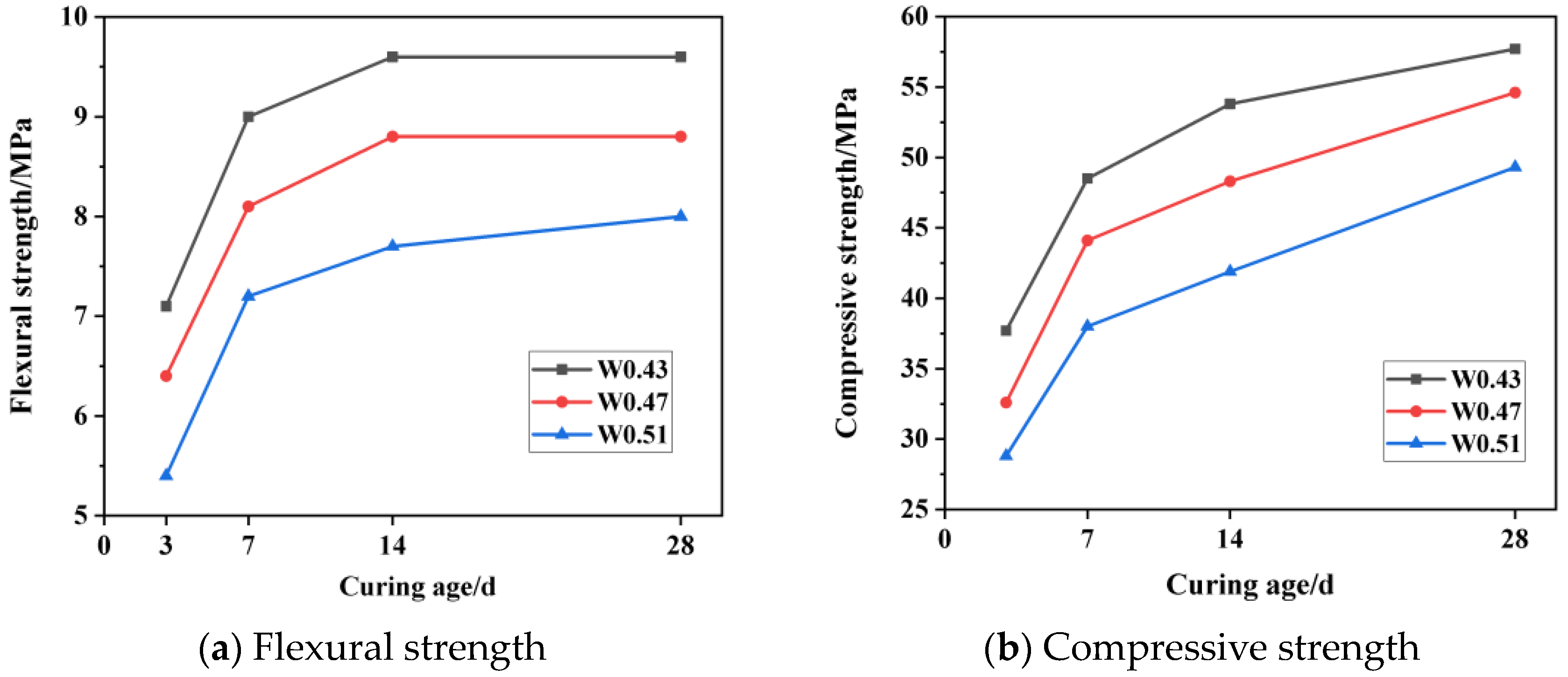 Buildings 14 02027 g005