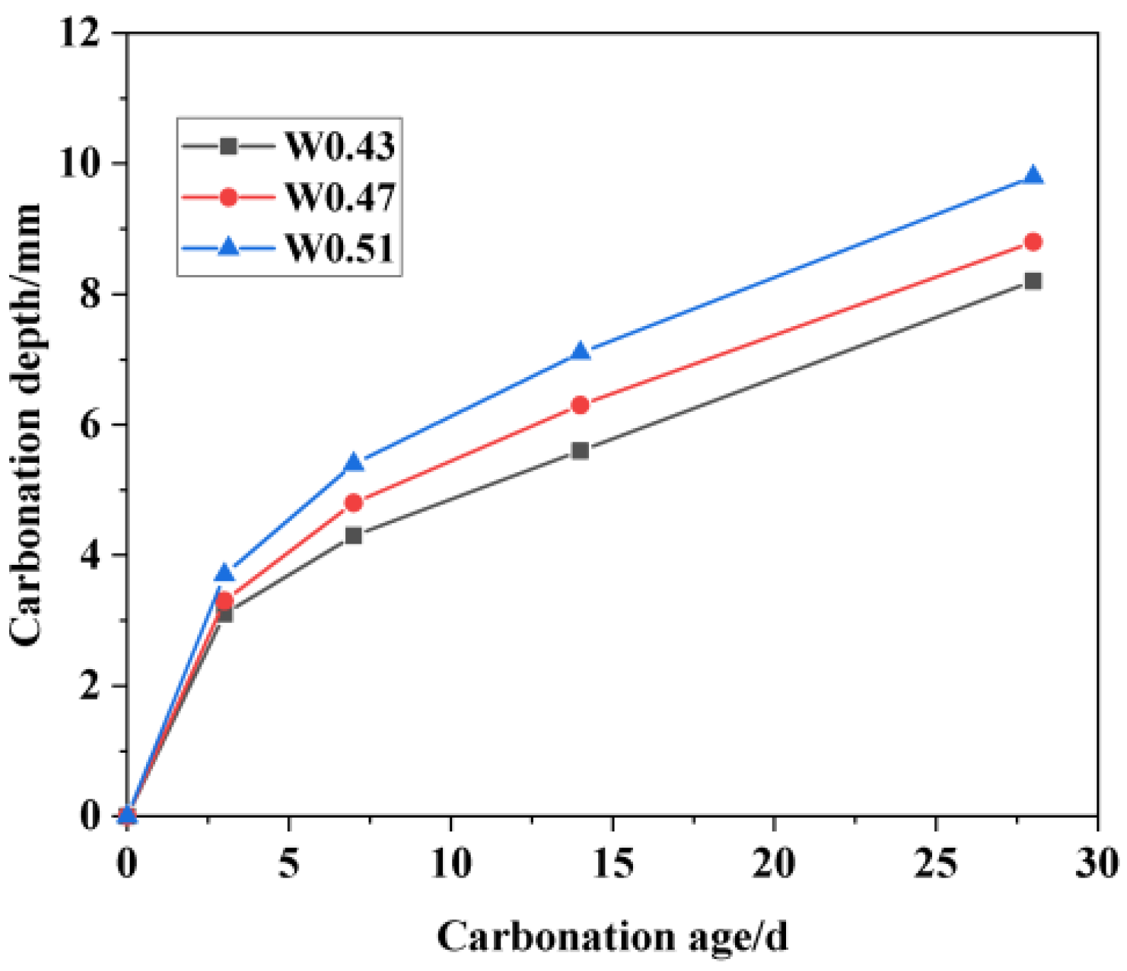 Buildings 14 02027 g007