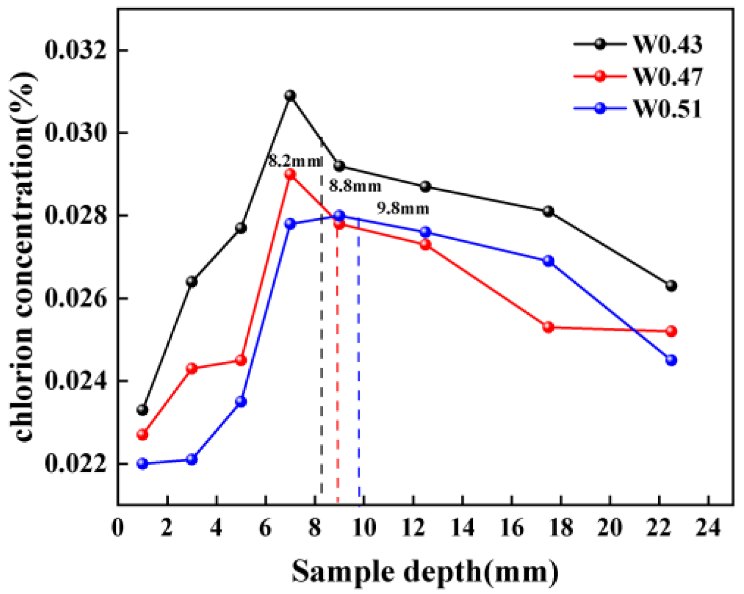 Buildings 14 02027 g009