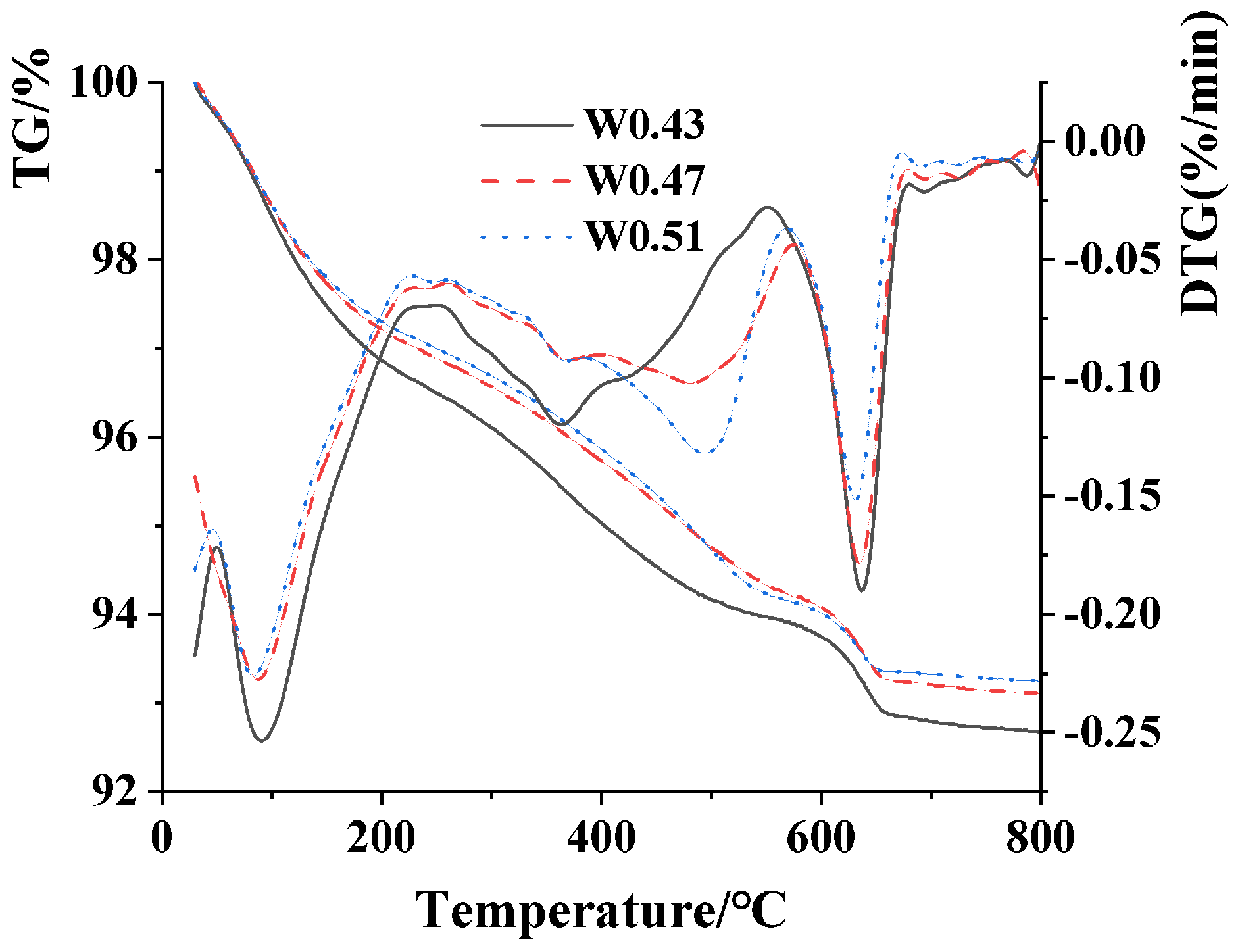 Buildings 14 02027 g013