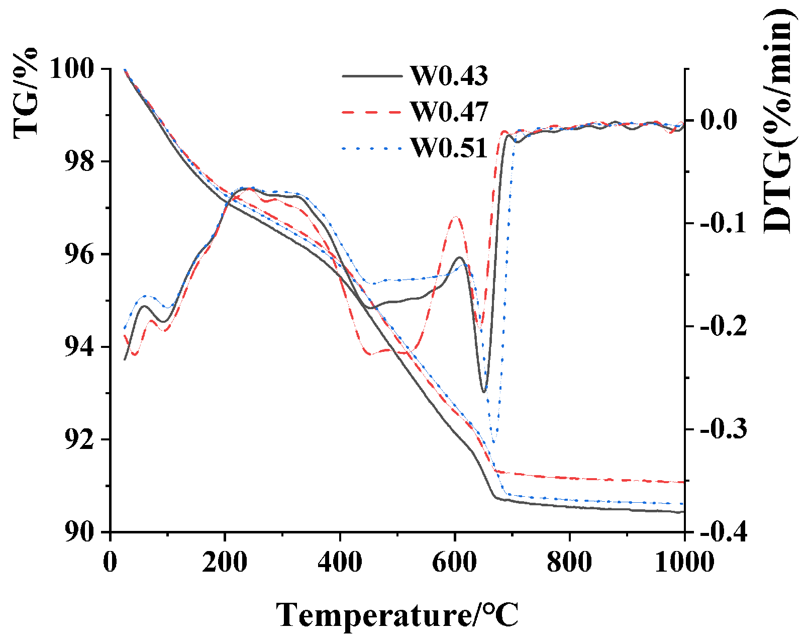 Buildings 14 02027 g015
